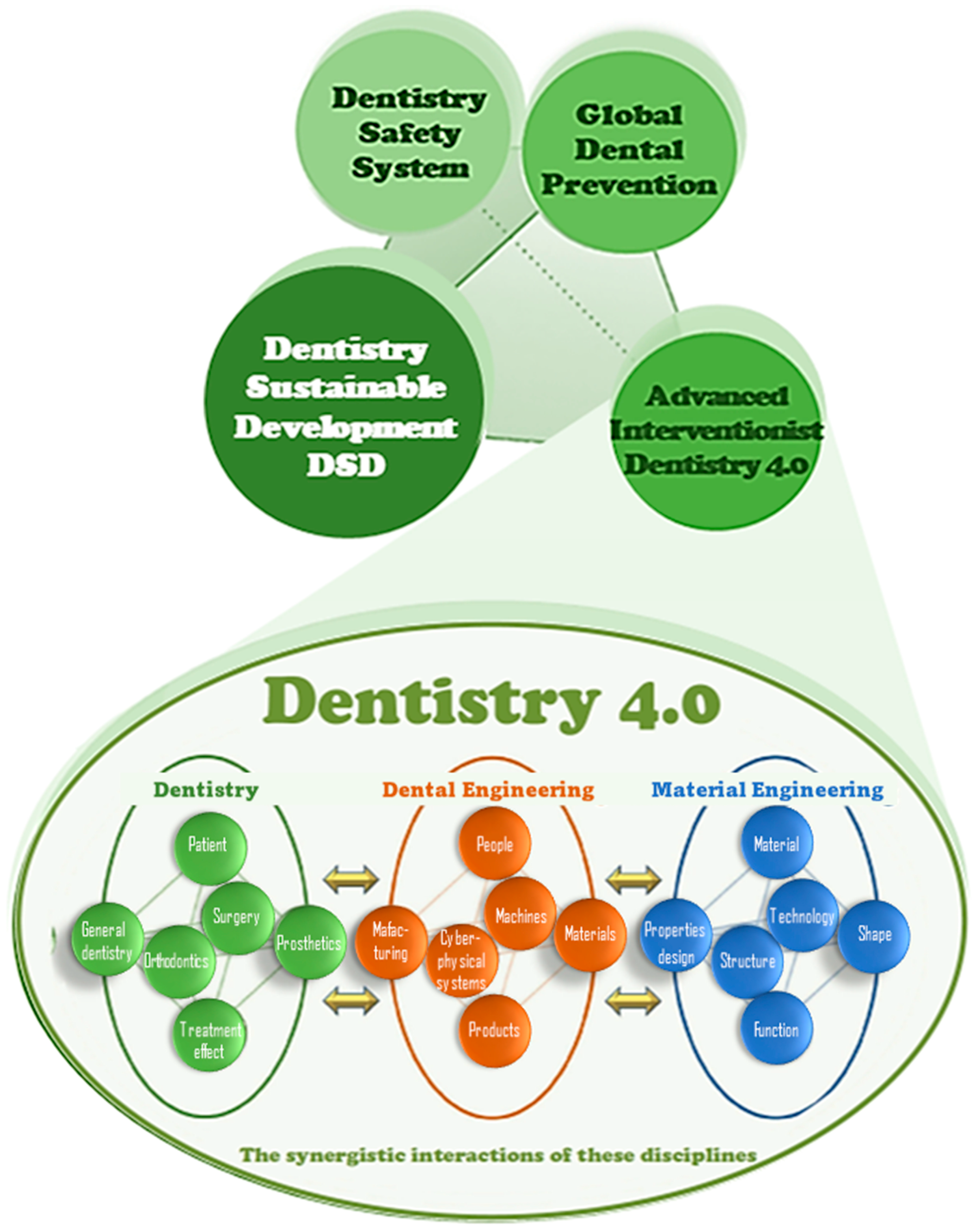 Processes 10 00101 g003