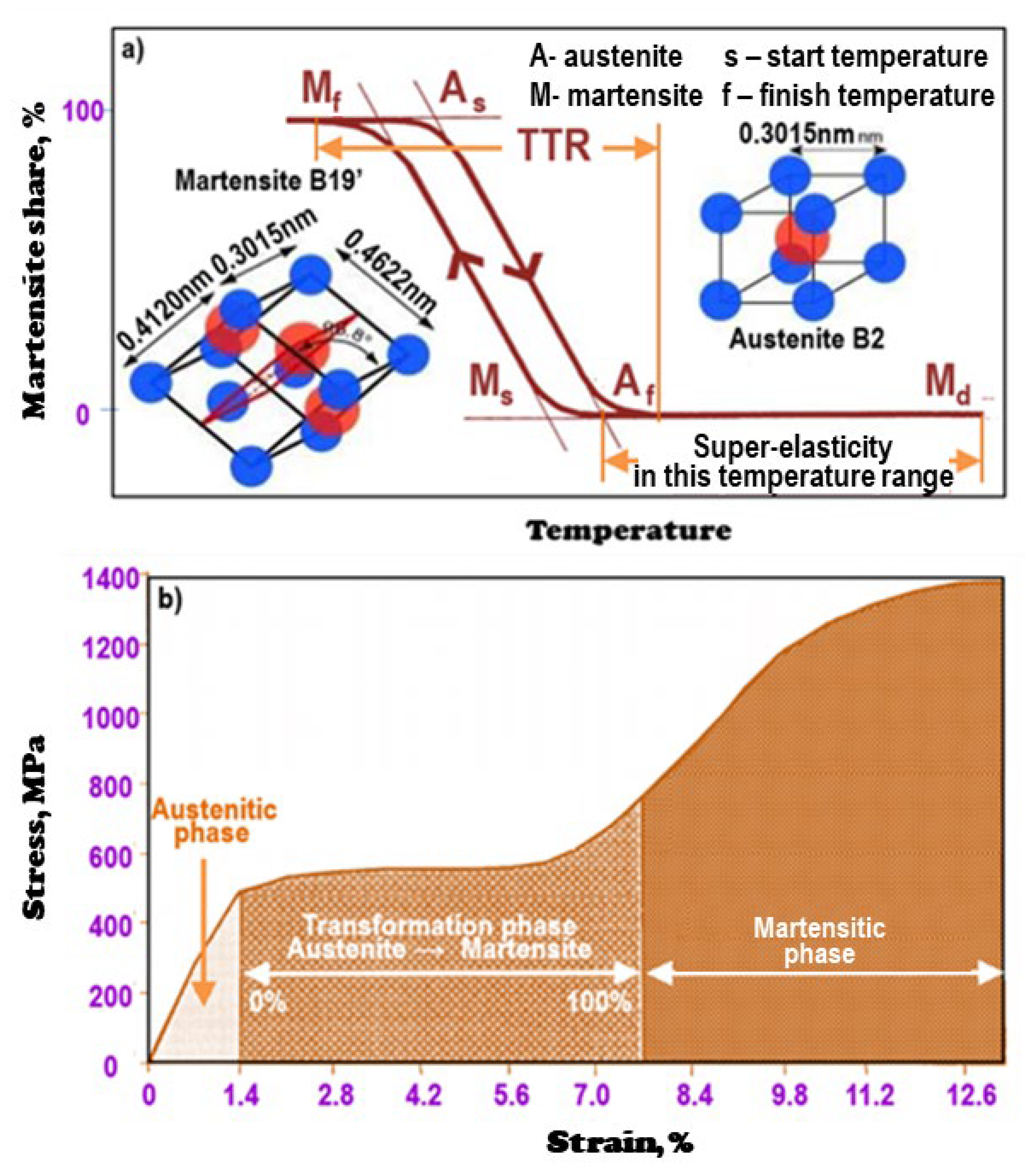 Processes 10 00101 g007