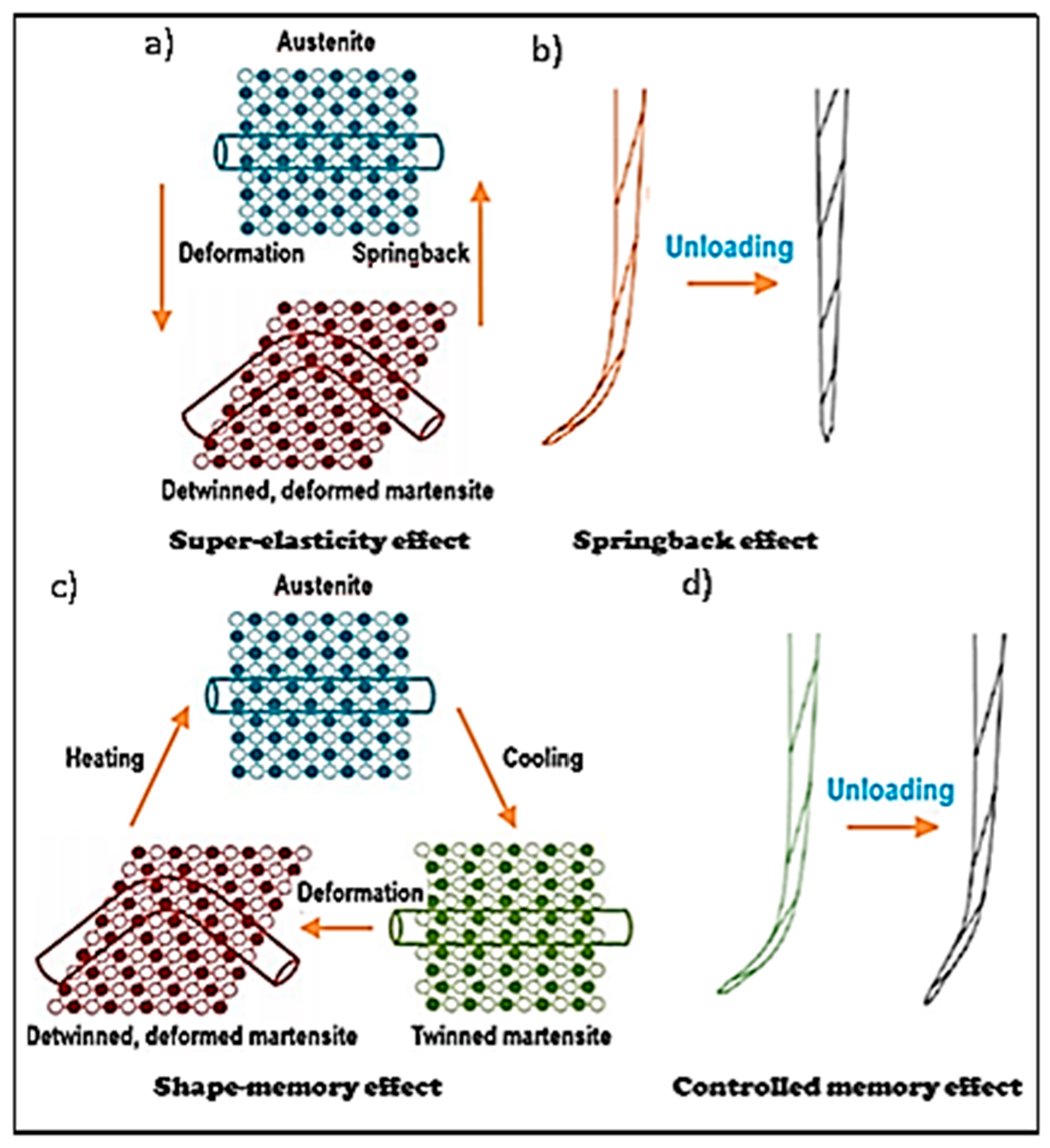 Processes 10 00101 g009