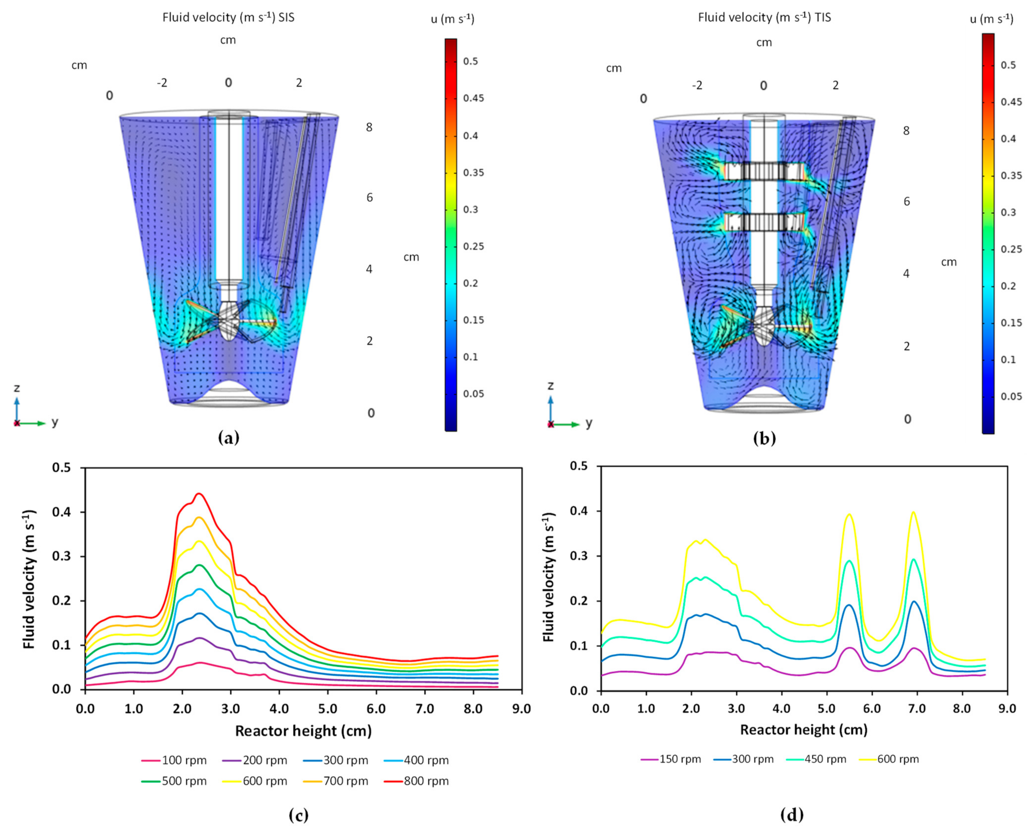 Processes 10 00107 g001