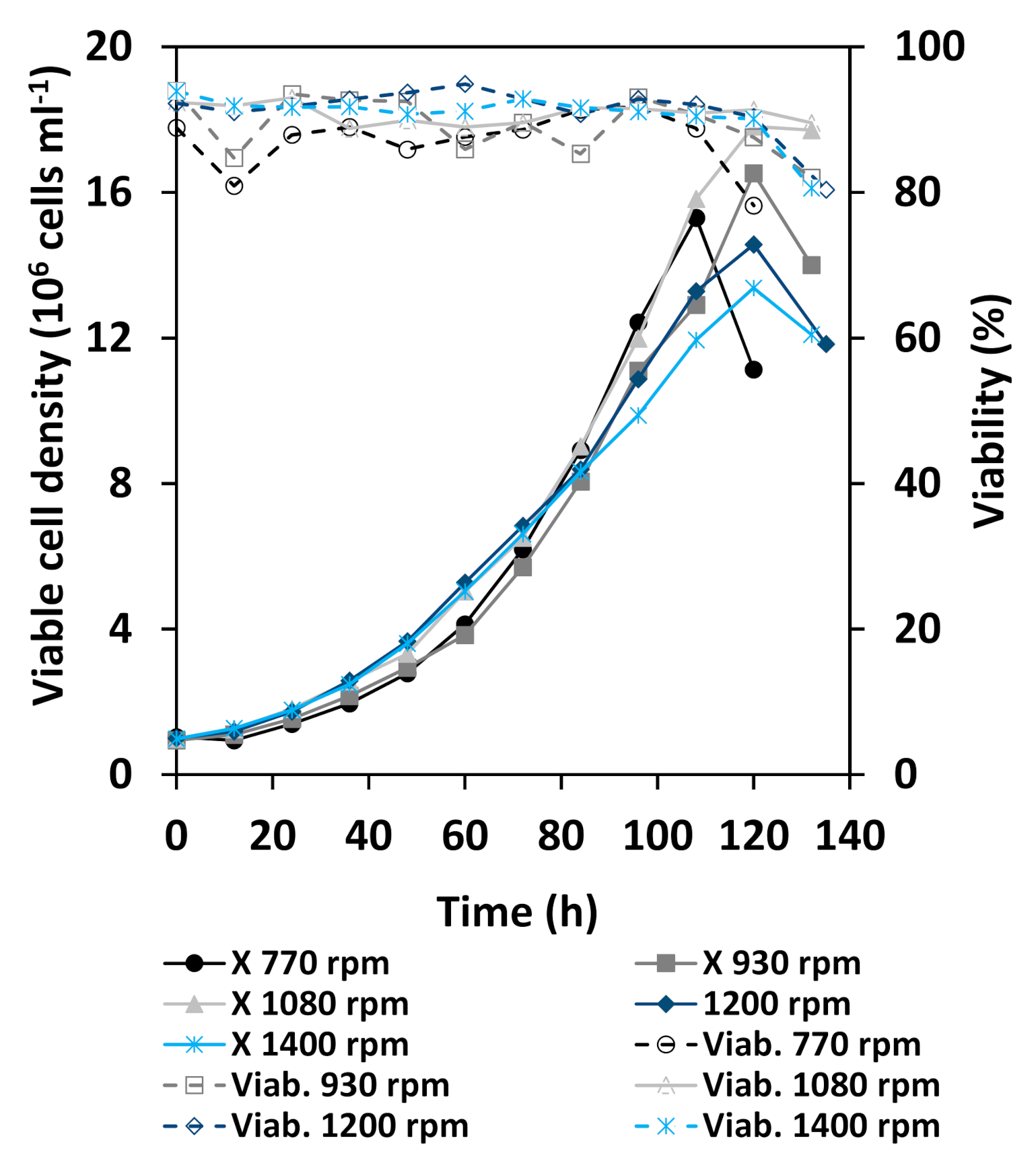 Processes 10 00107 g004