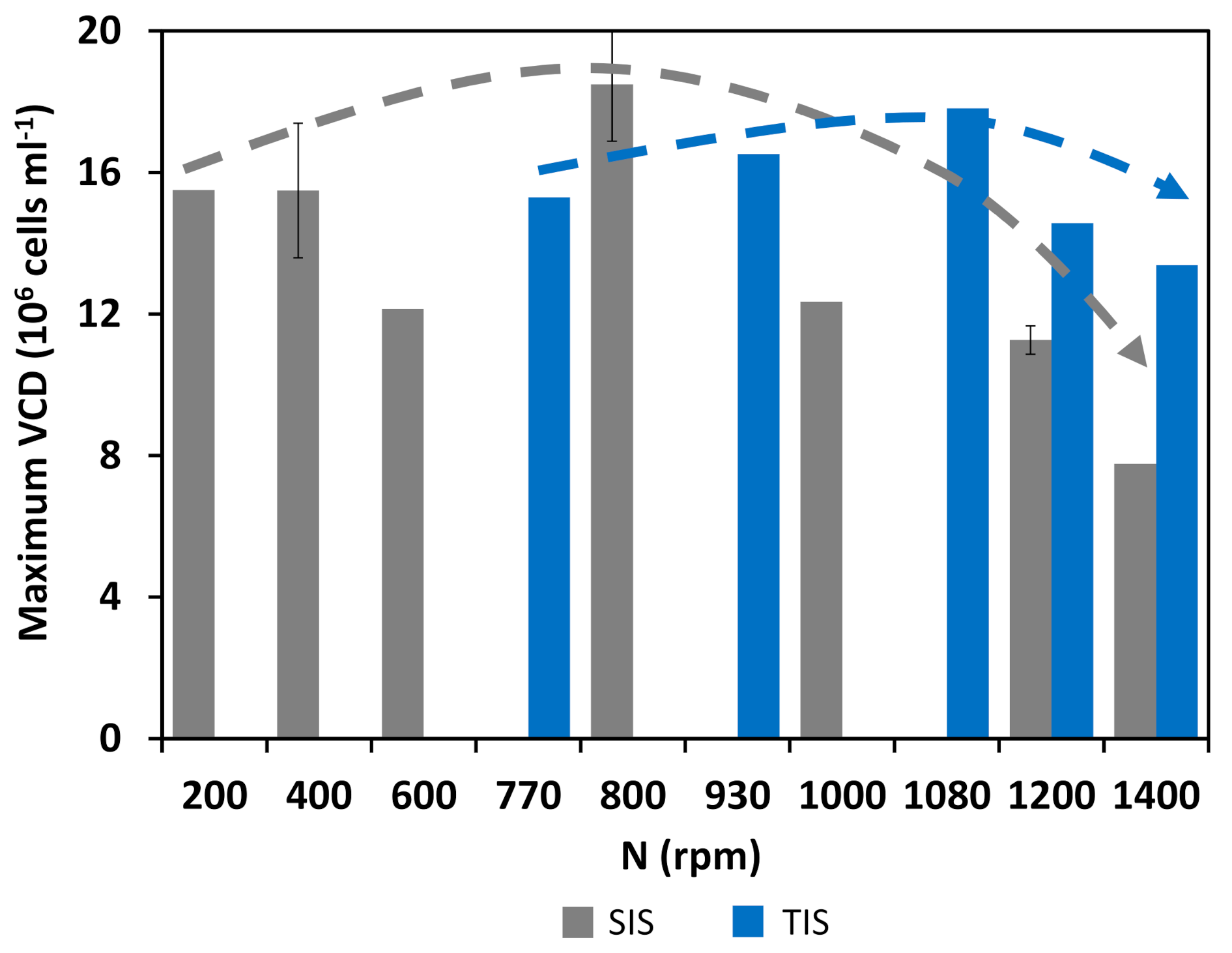 Processes 10 00107 g005
