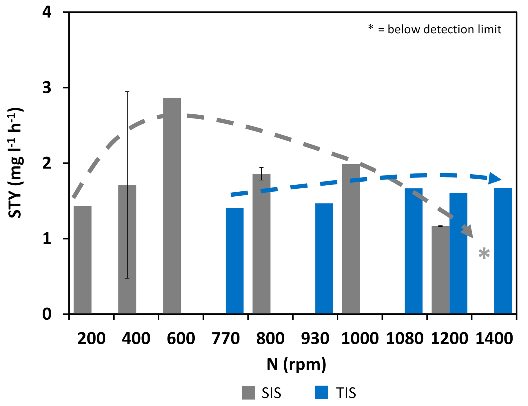 Processes 10 00107 g006