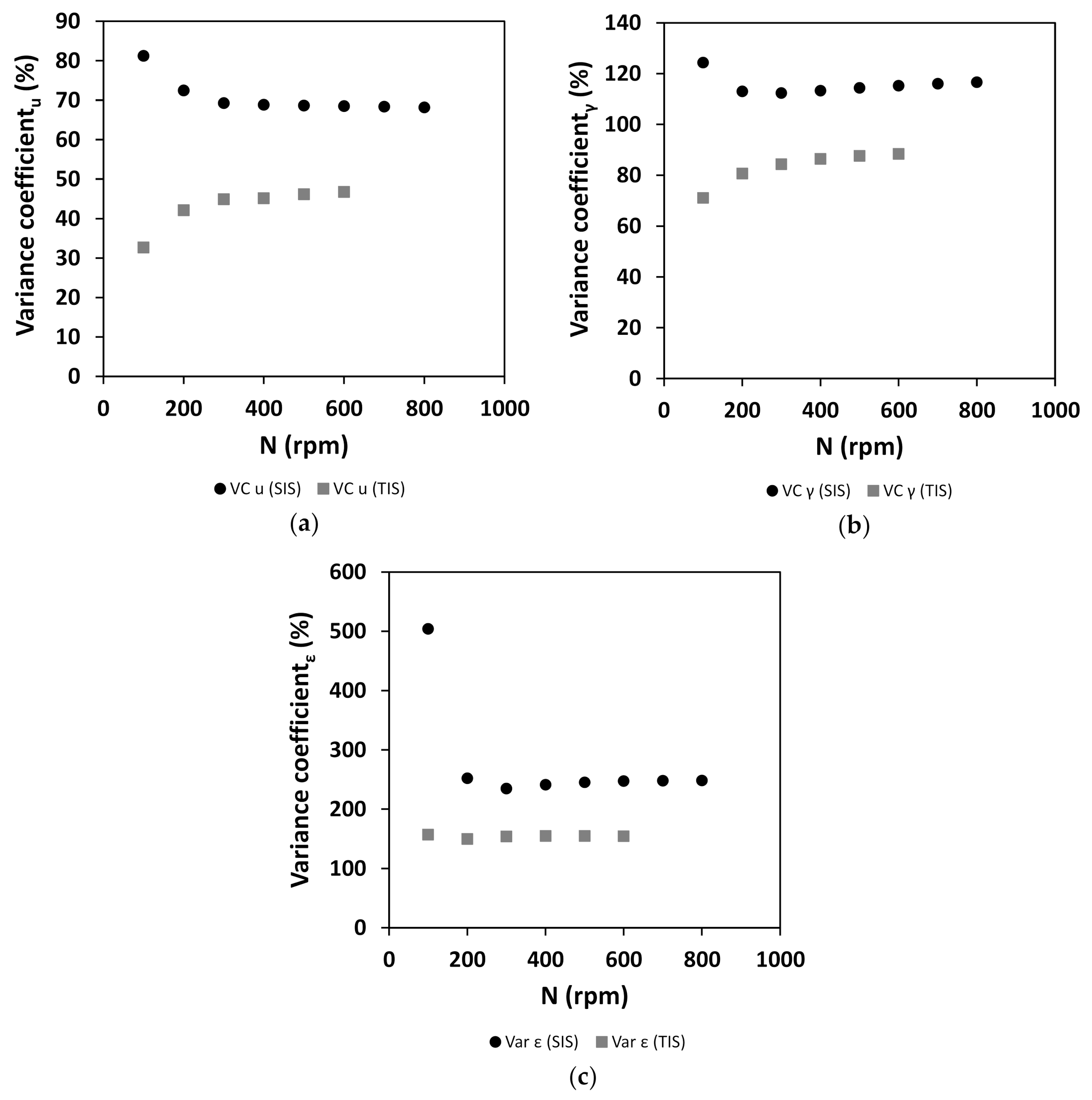 Processes 10 00107 g010