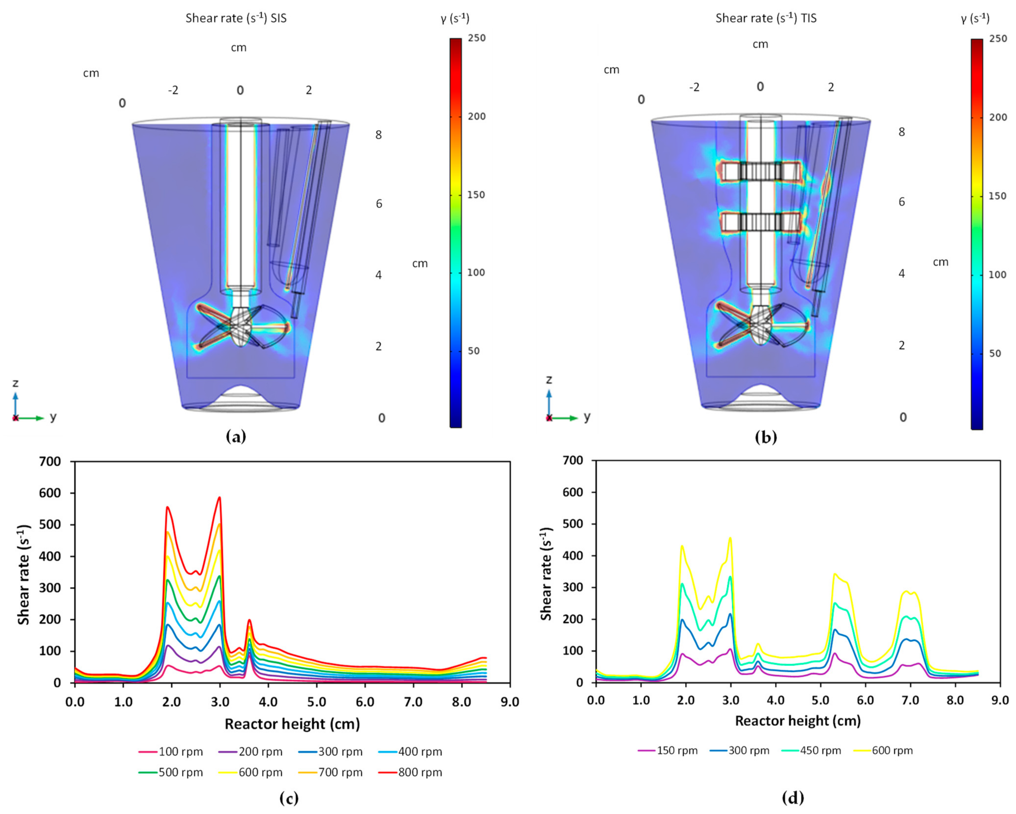 Processes 10 00107 g0a2