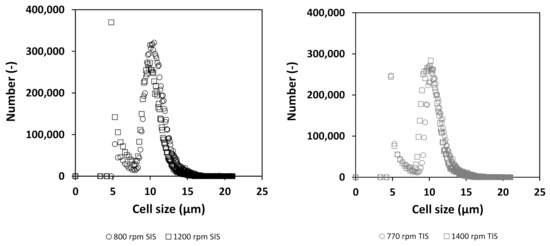 Processes 10 00107 g0a3 550