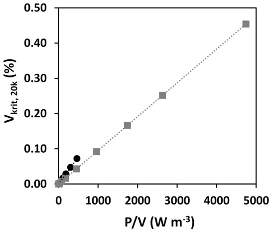 Processes 10 00107 g0a5 550