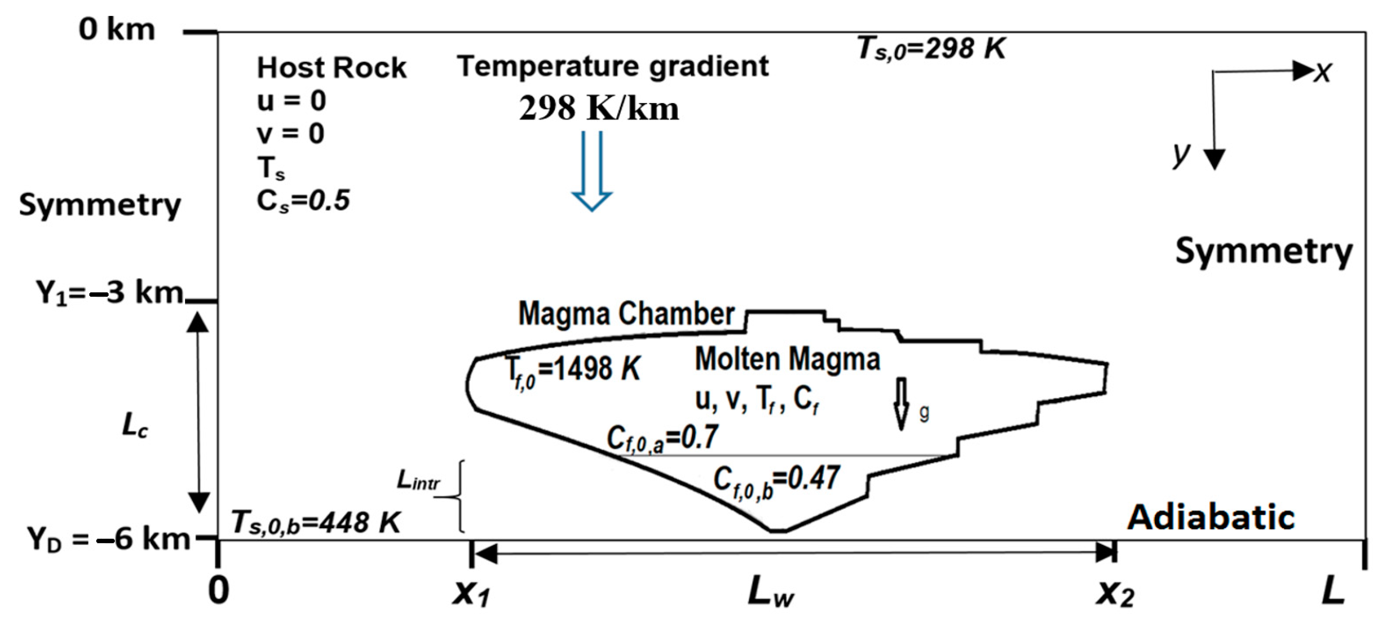 Processes 10 00108 g001 Processes 10 00108 g001