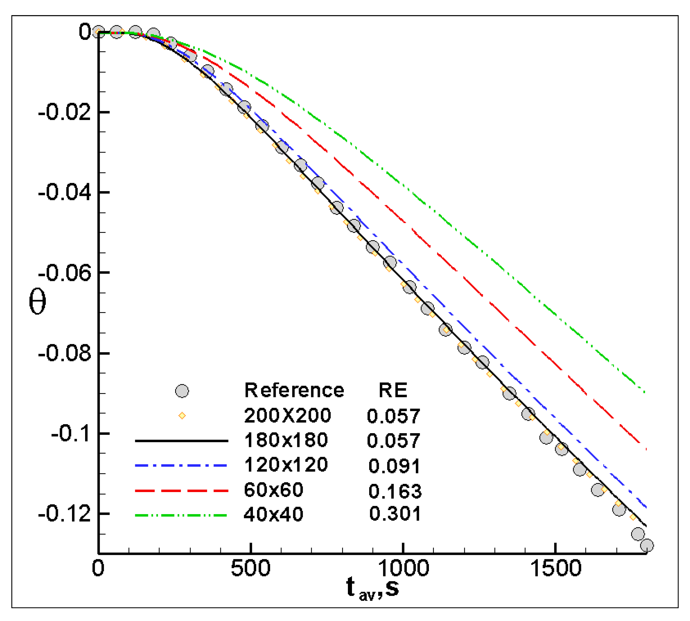 Processes 10 00108 g003 Processes 10 00108 g003