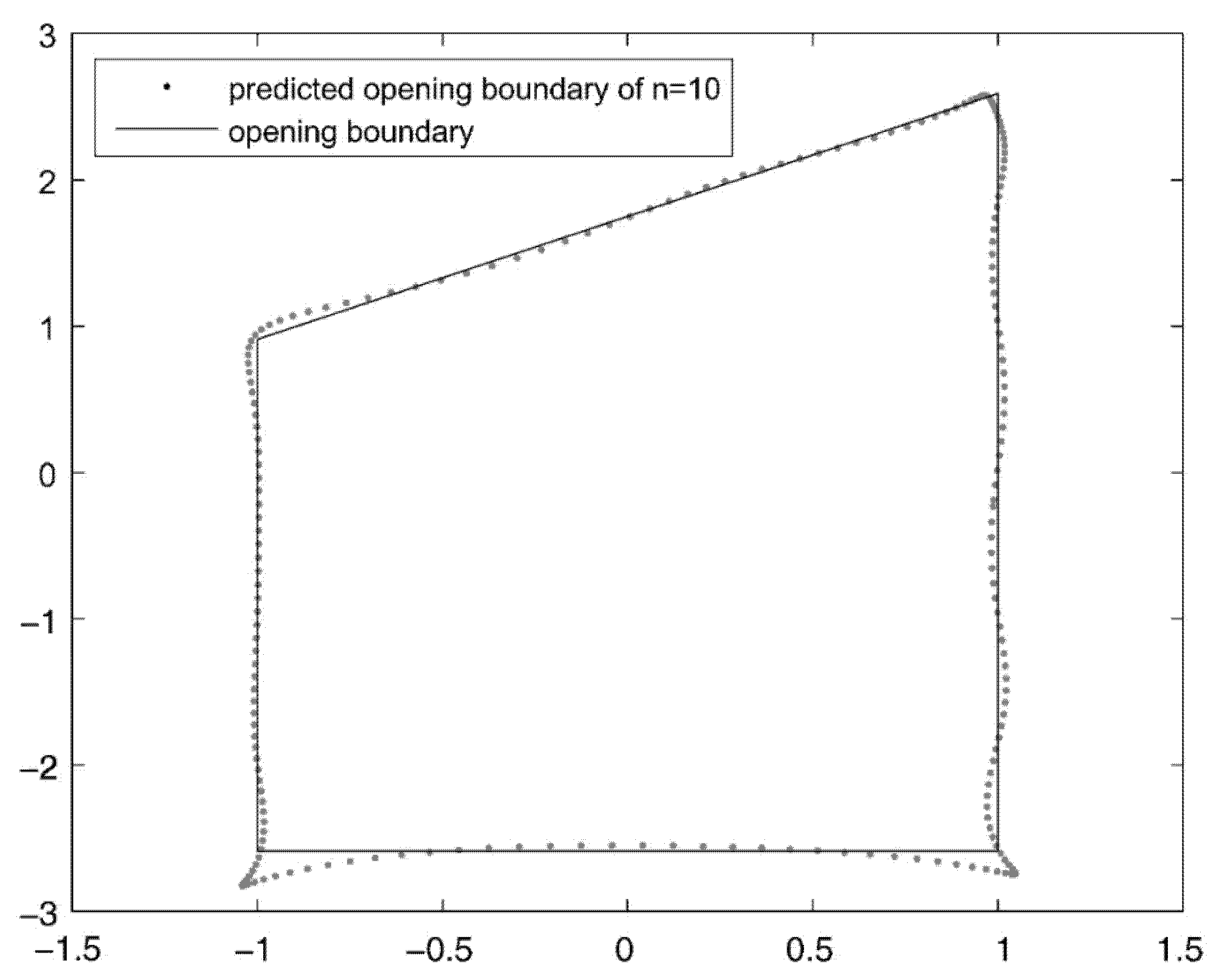 Processes 10 00110 g004