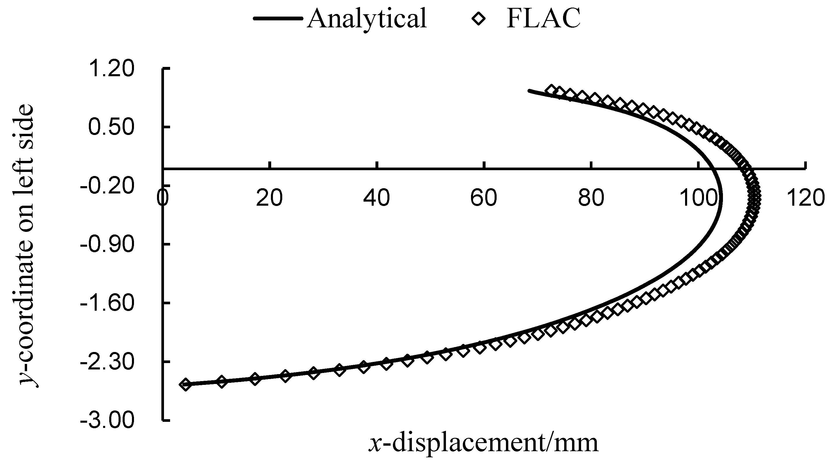 Processes 10 00110 g007