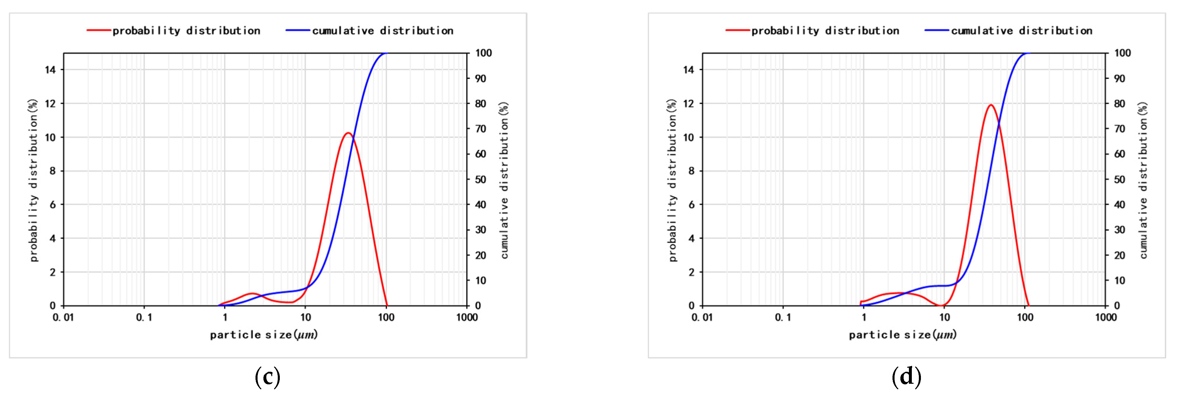 Processes 10 00112 g003b