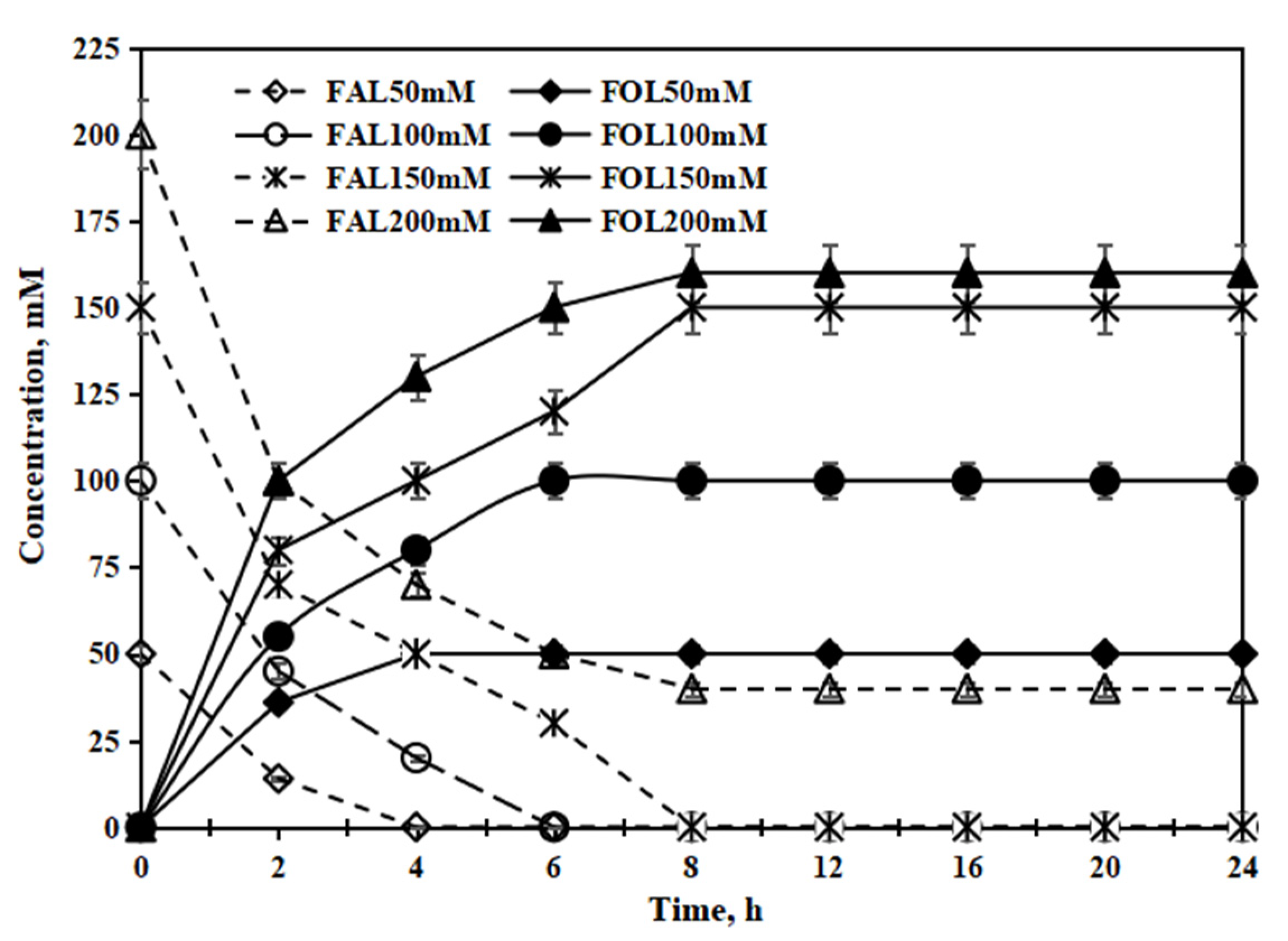 Processes 10 00113 g005