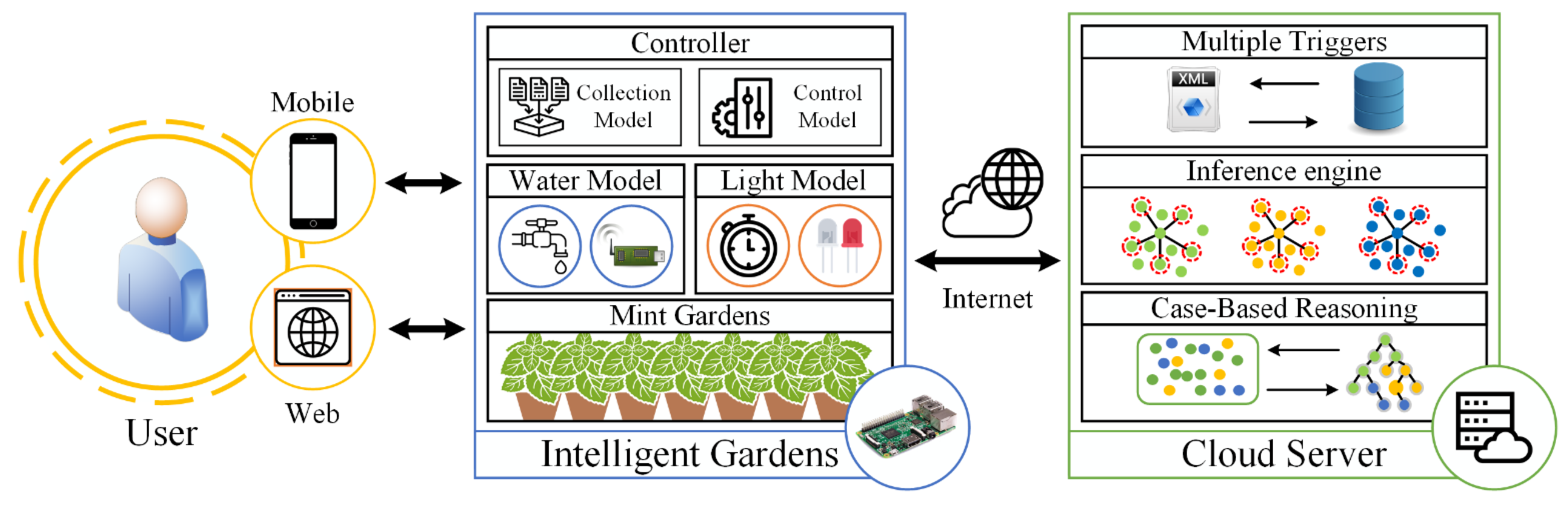Processes 10 00116 g001