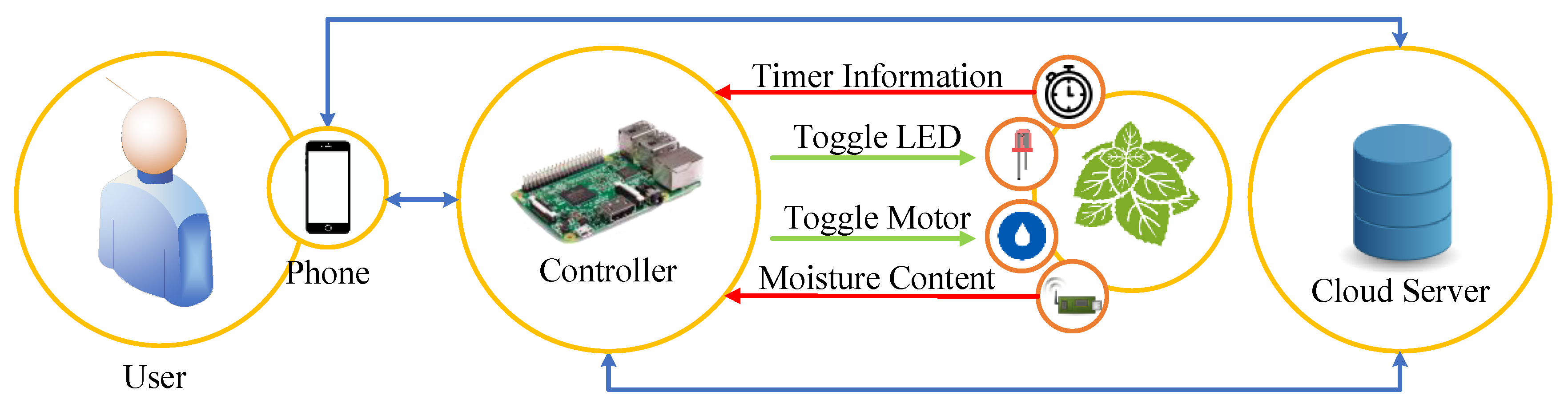 Processes 10 00116 g003