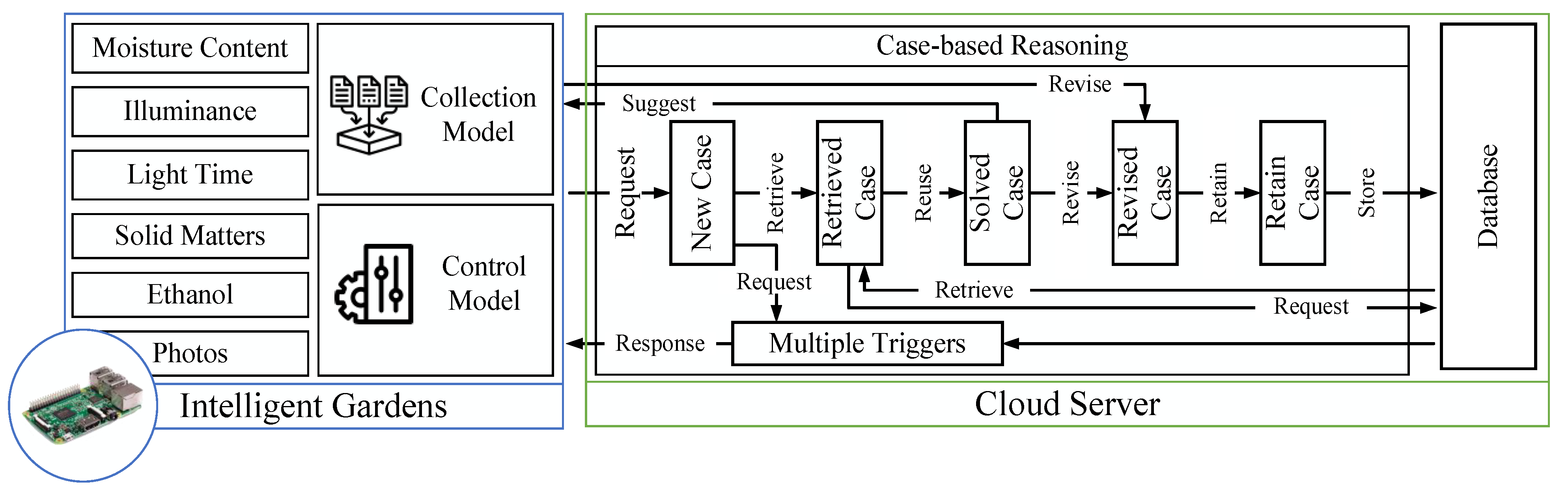 Processes 10 00116 g004