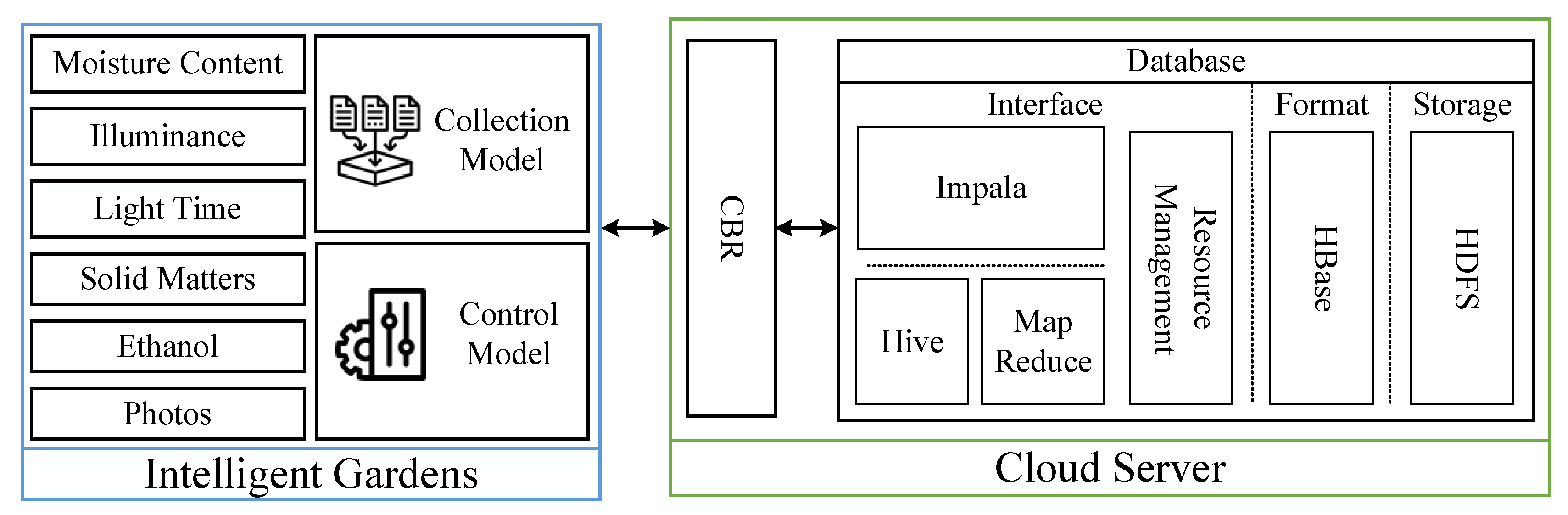 Processes 10 00116 g005