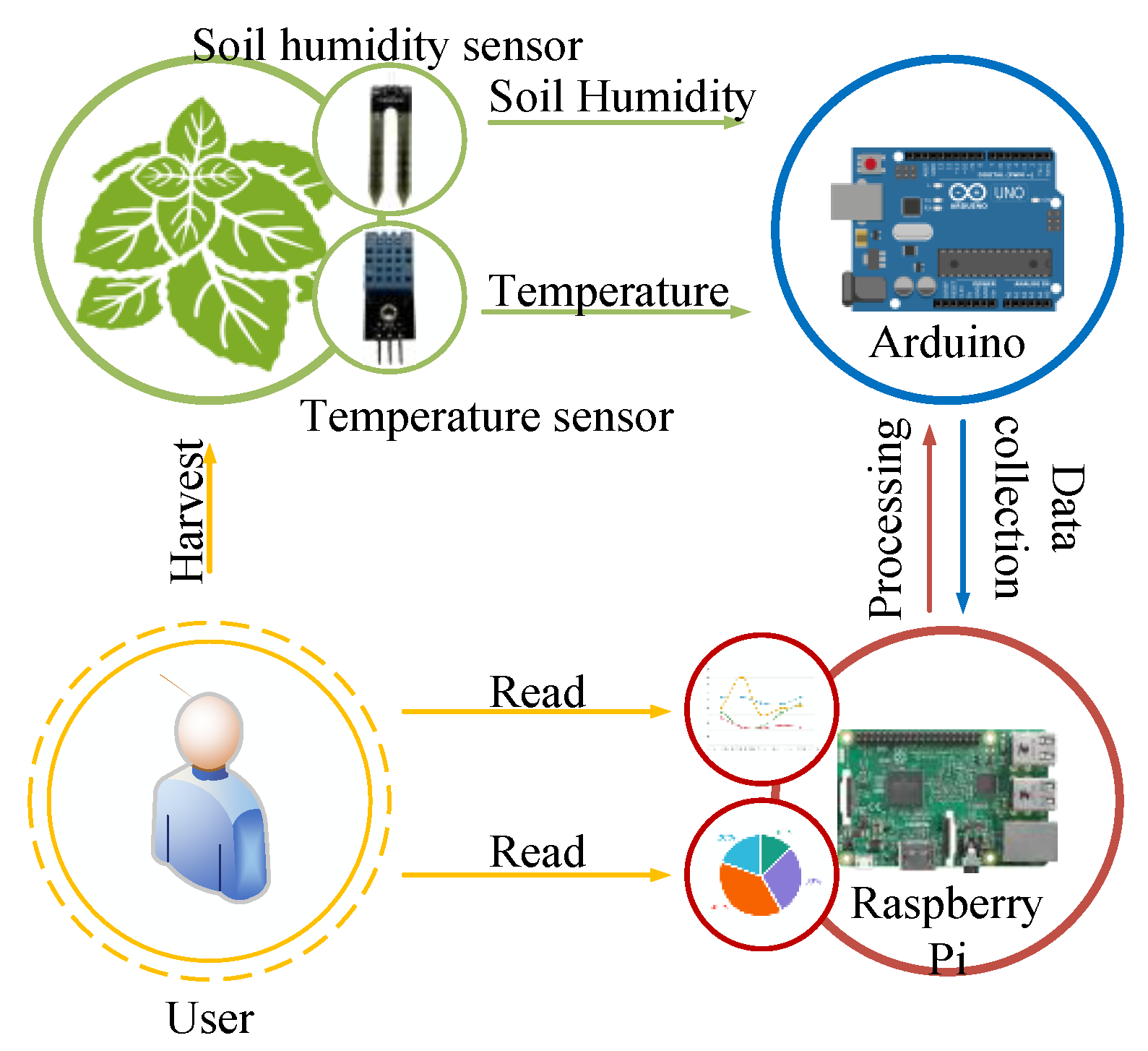 Processes 10 00116 g008