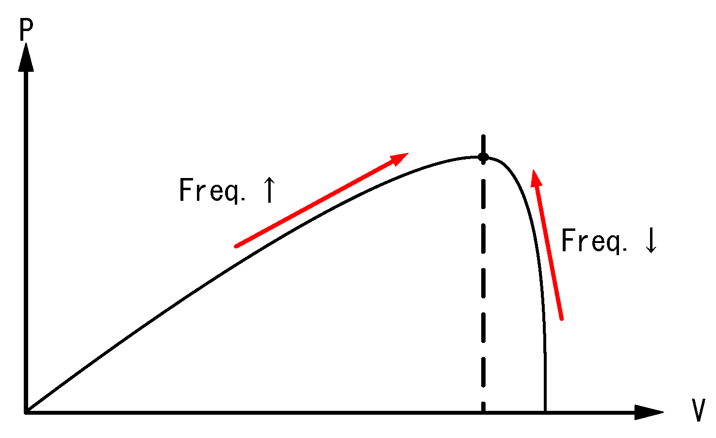 Processes 10 00117 g005