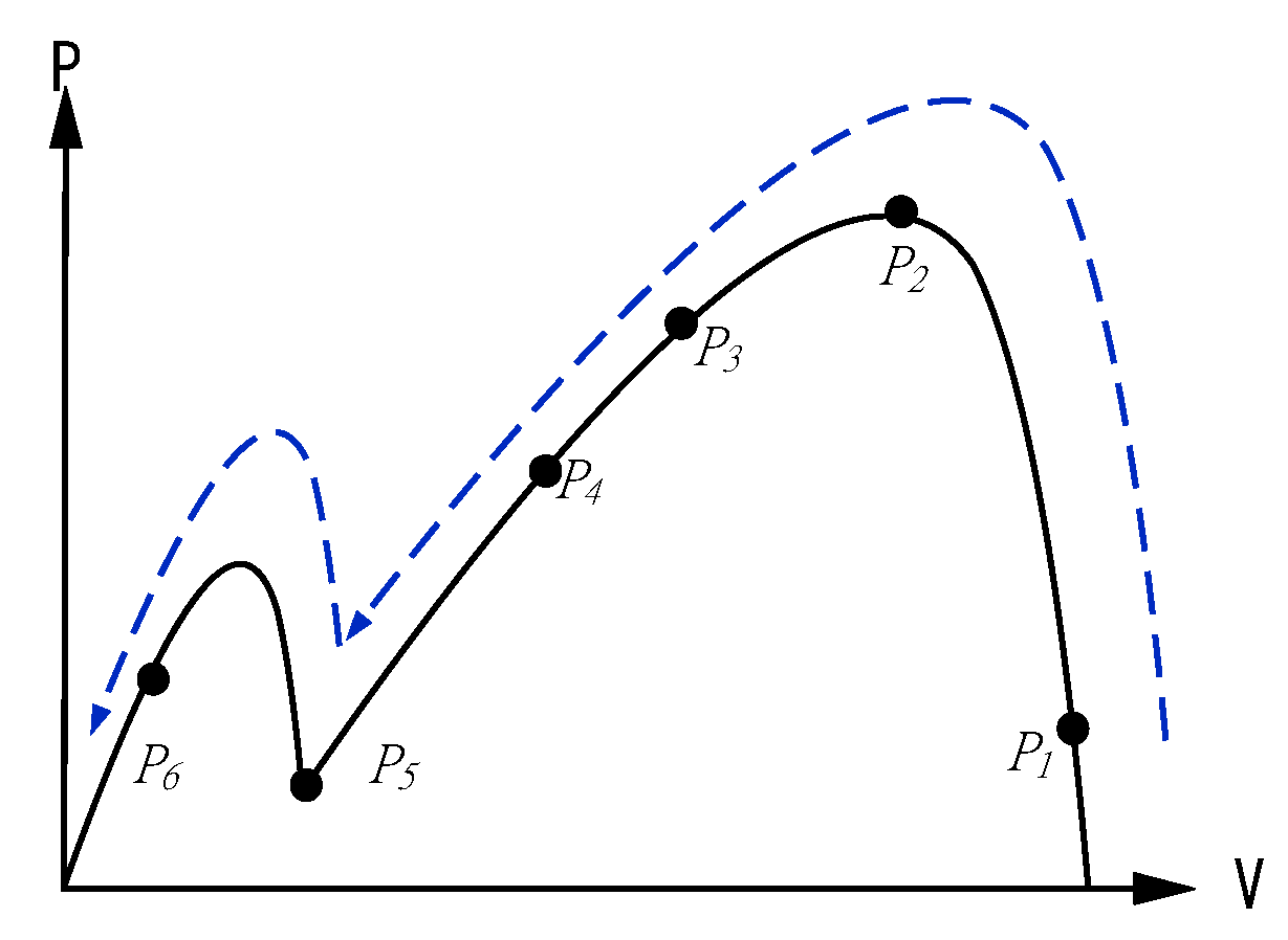 Processes 10 00117 g006