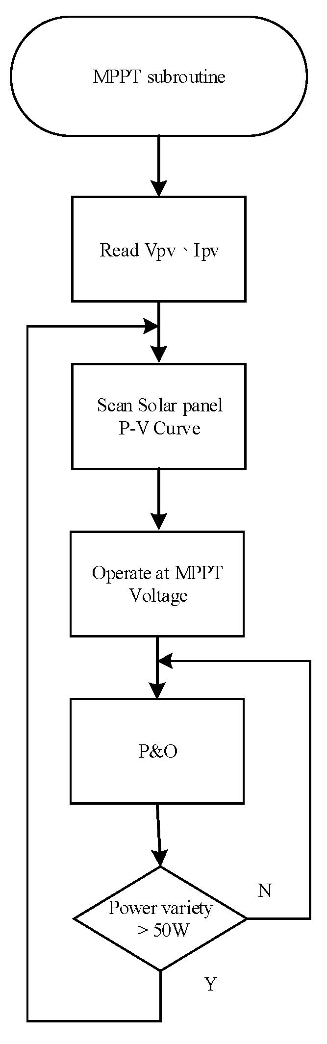 Processes 10 00117 g007
