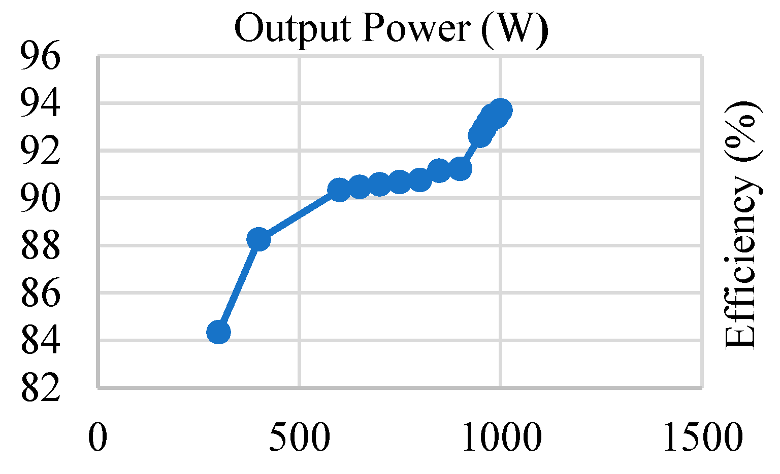 Processes 10 00117 g010