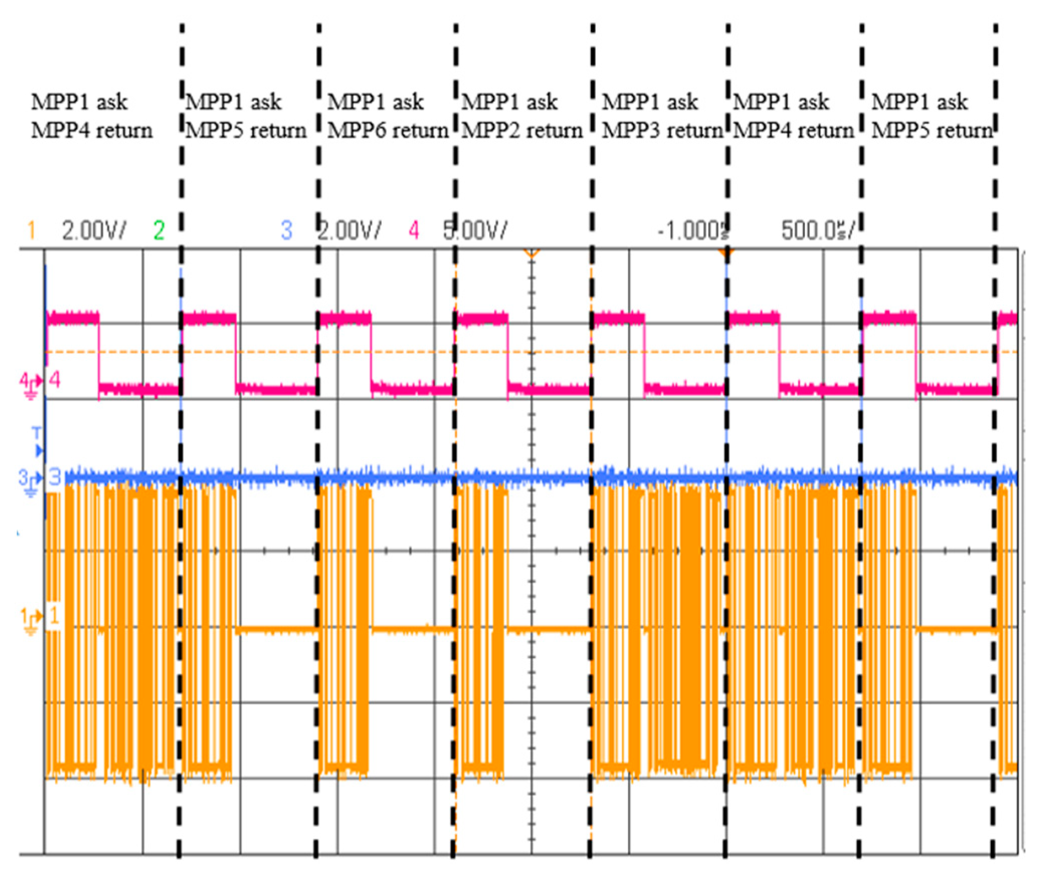 Processes 10 00117 g013