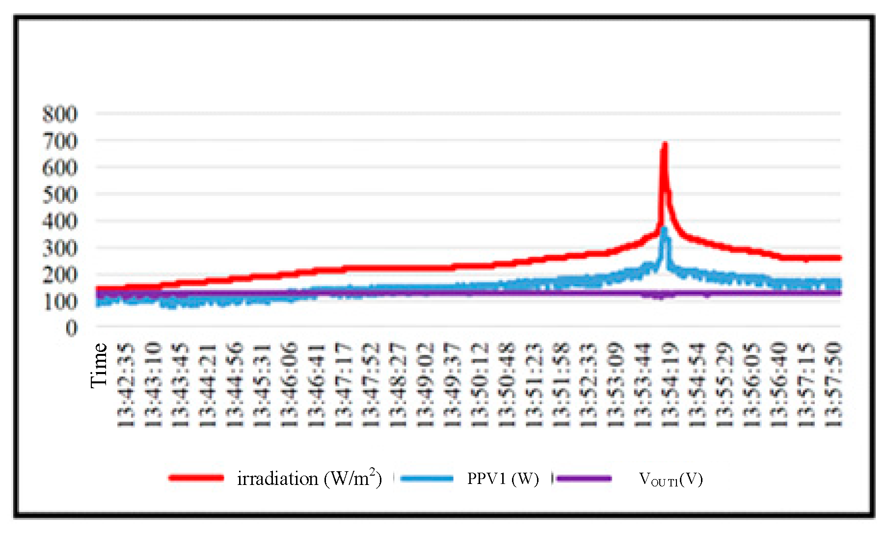 Processes 10 00117 g019