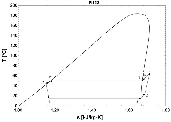 Processes 10 00121 g0a1 550