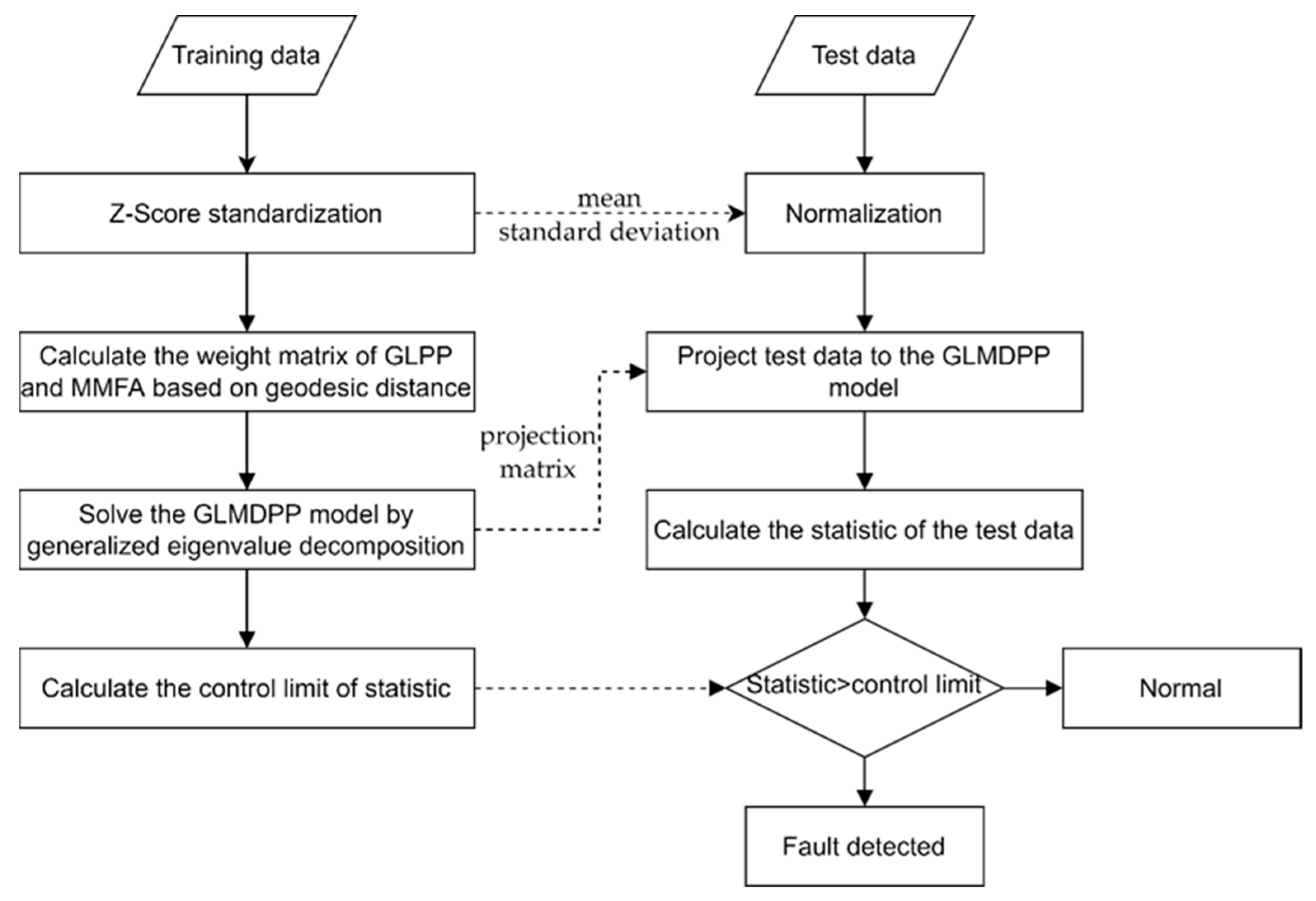 Processes 10 00122 g001