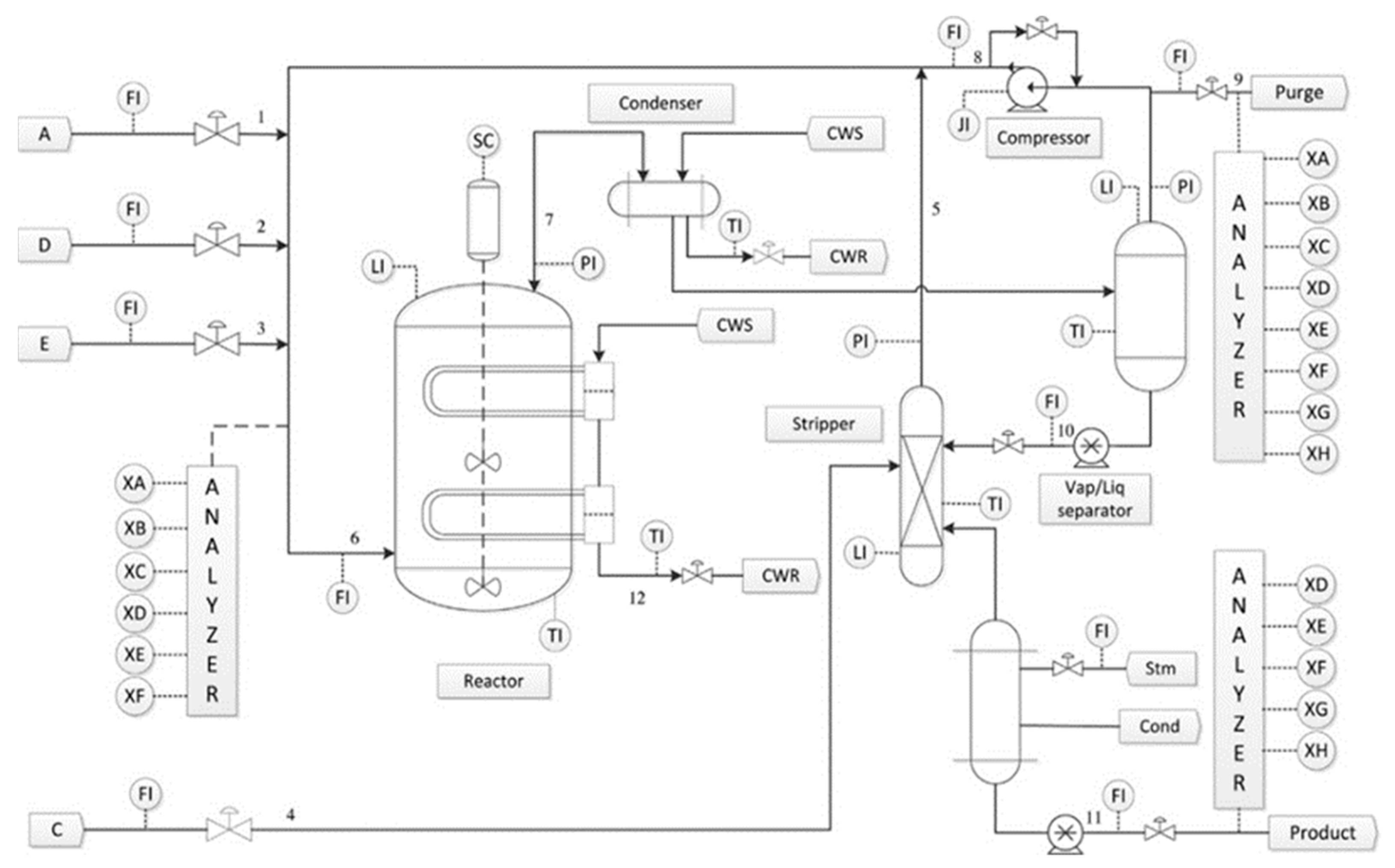 Processes 10 00122 g002