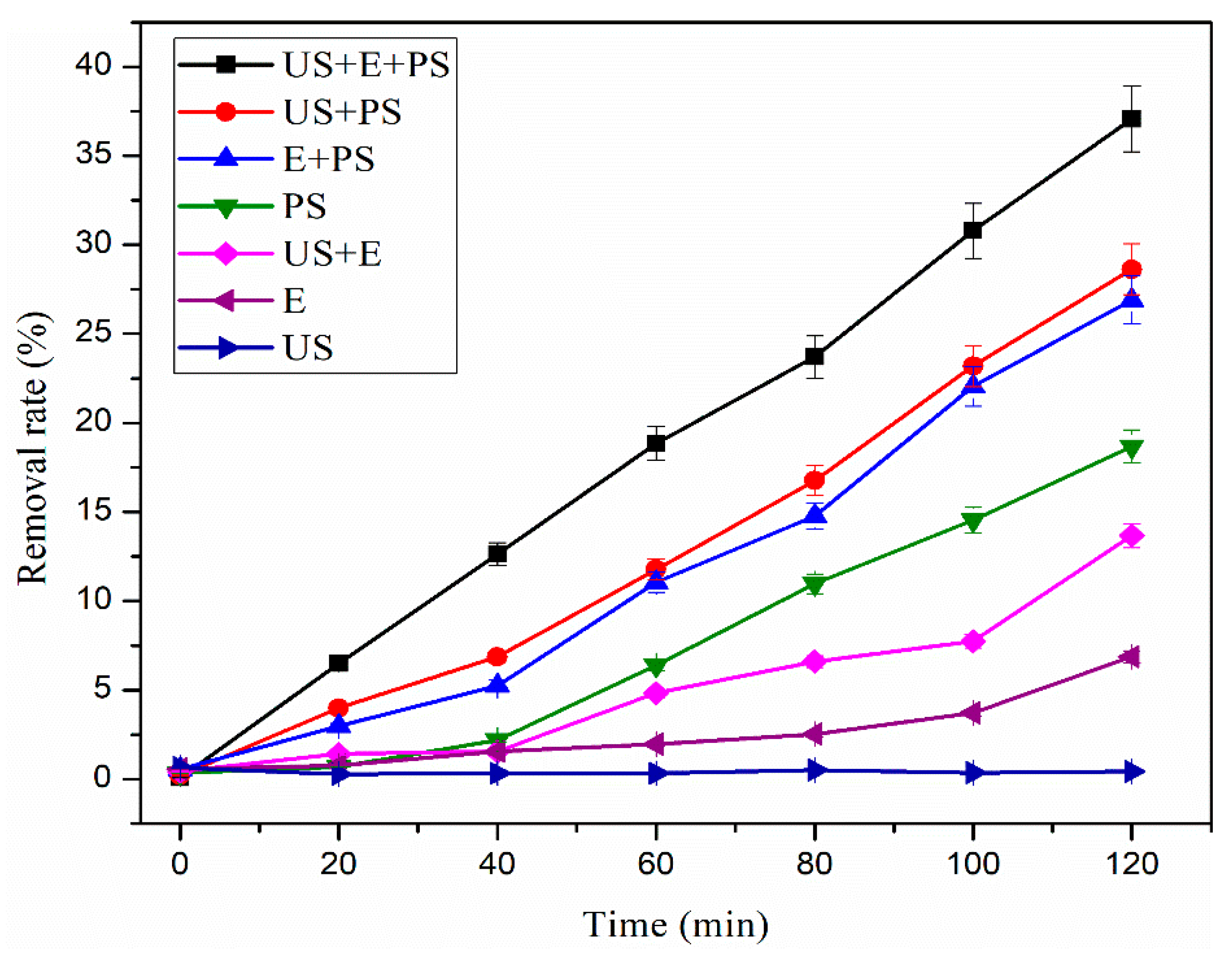 Processes 10 00124 g002 Processes 10 00124 g002