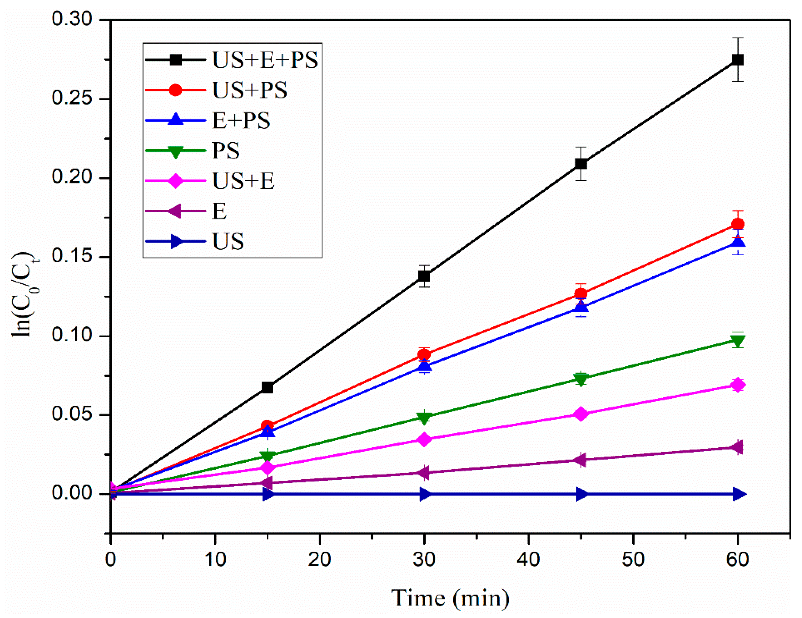 Processes 10 00124 g003 Processes 10 00124 g003