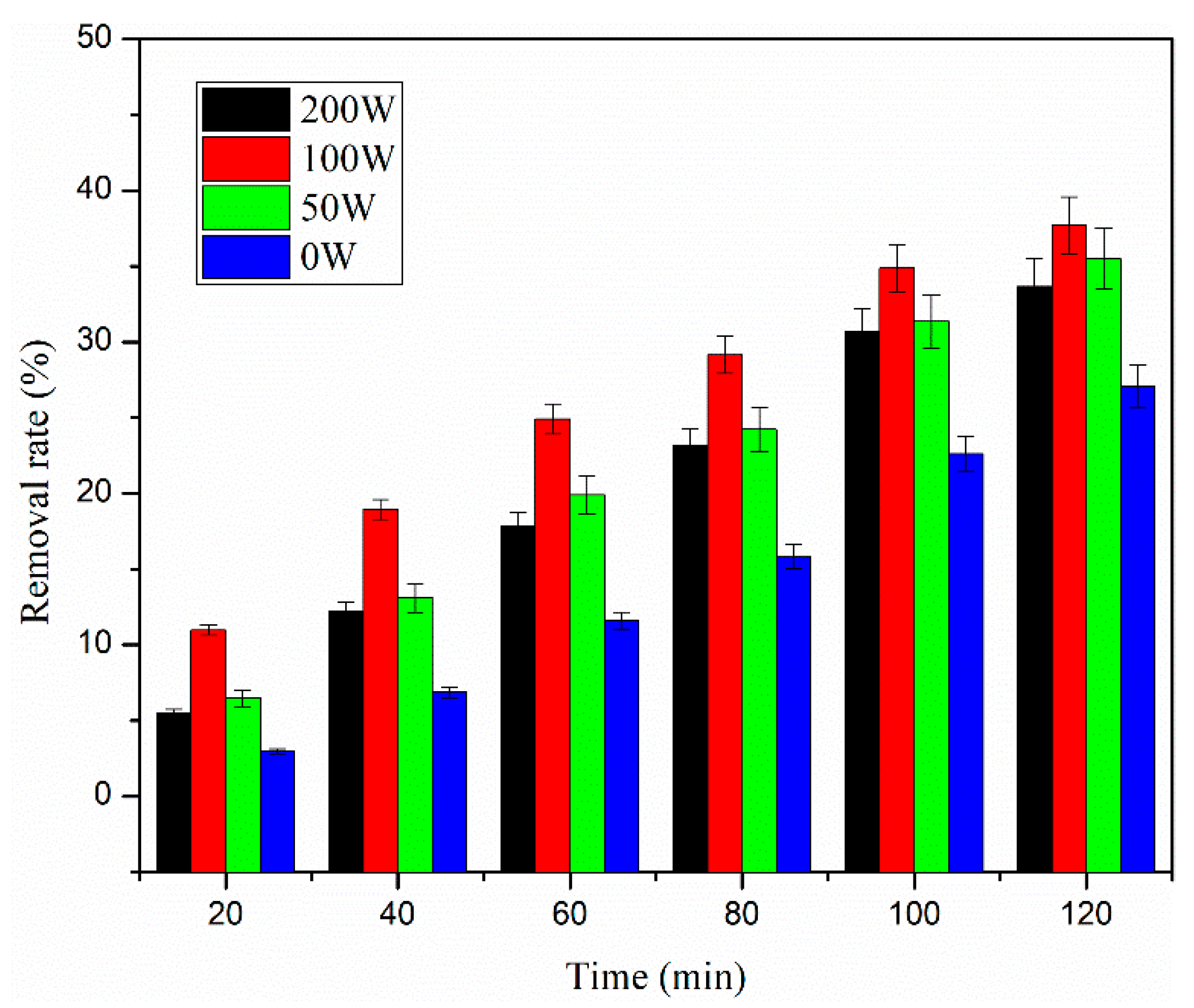 Processes 10 00124 g004 Processes 10 00124 g004