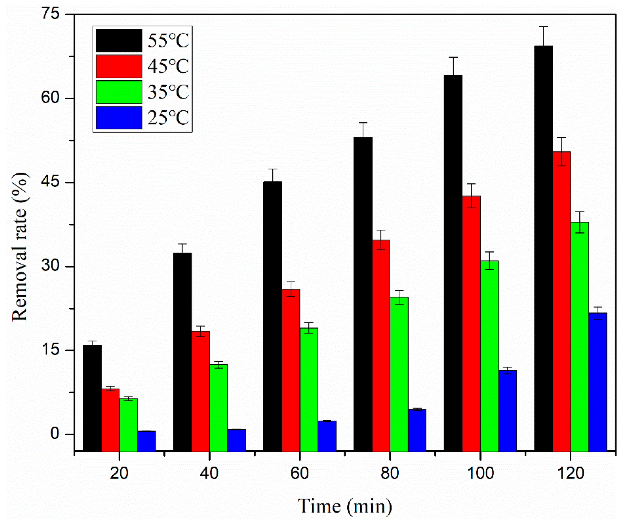 Processes 10 00124 g006 Processes 10 00124 g006
