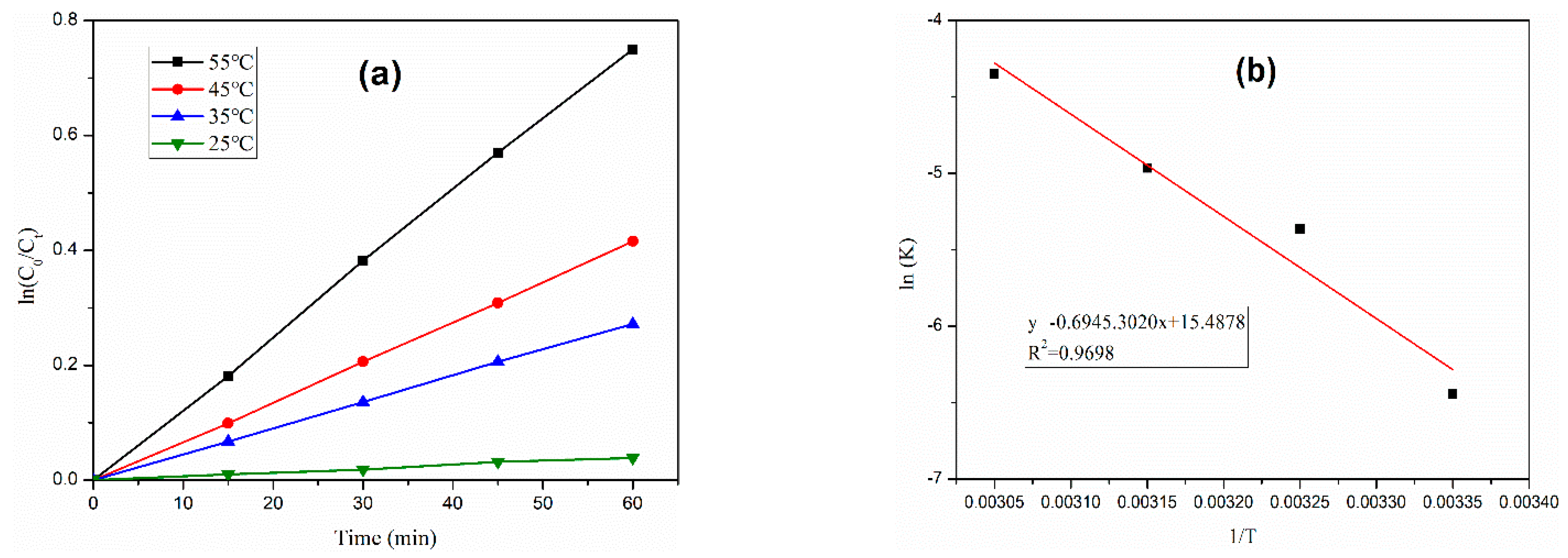 Processes 10 00124 g007 Processes 10 00124 g007