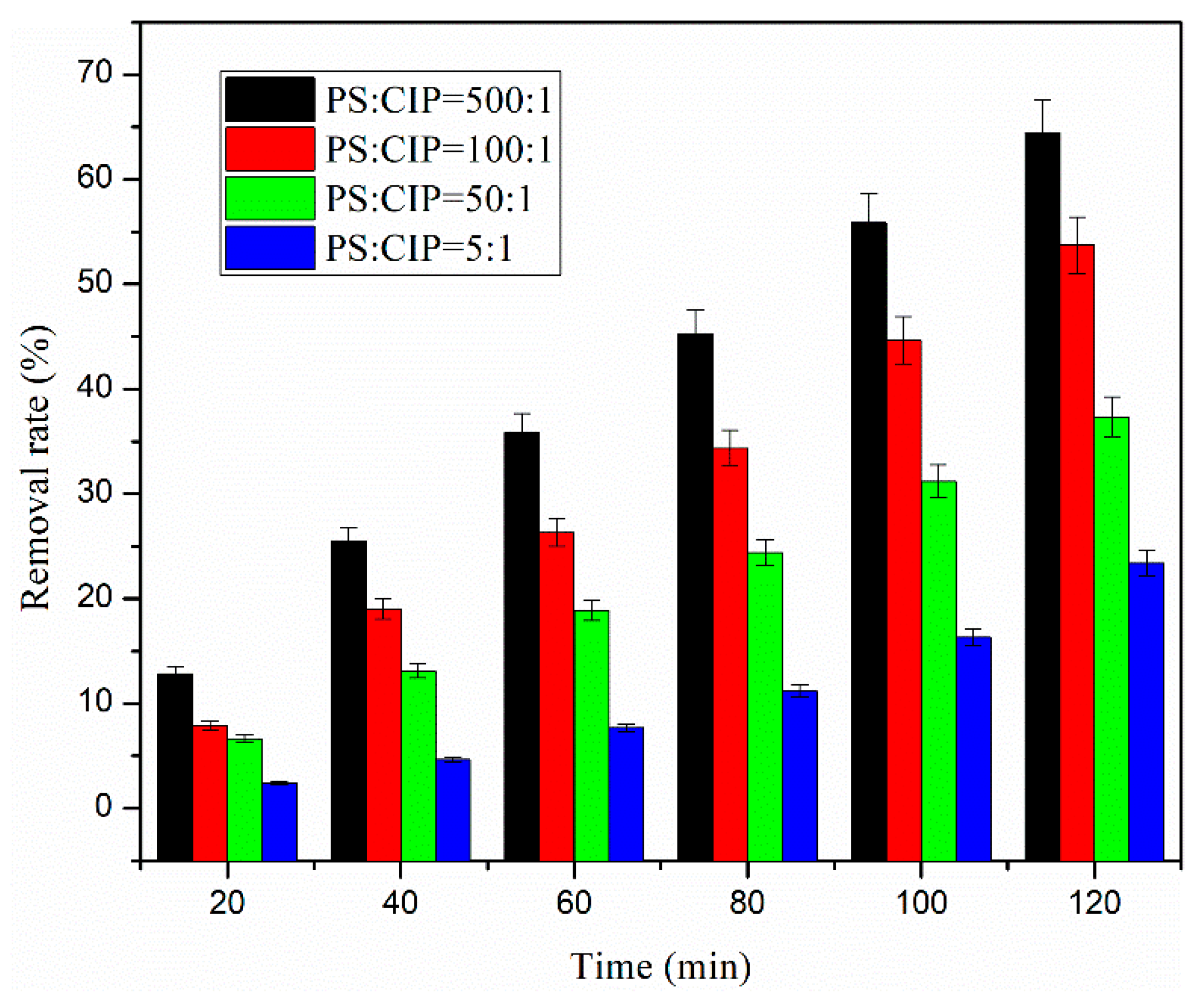 Processes 10 00124 g008 Processes 10 00124 g008