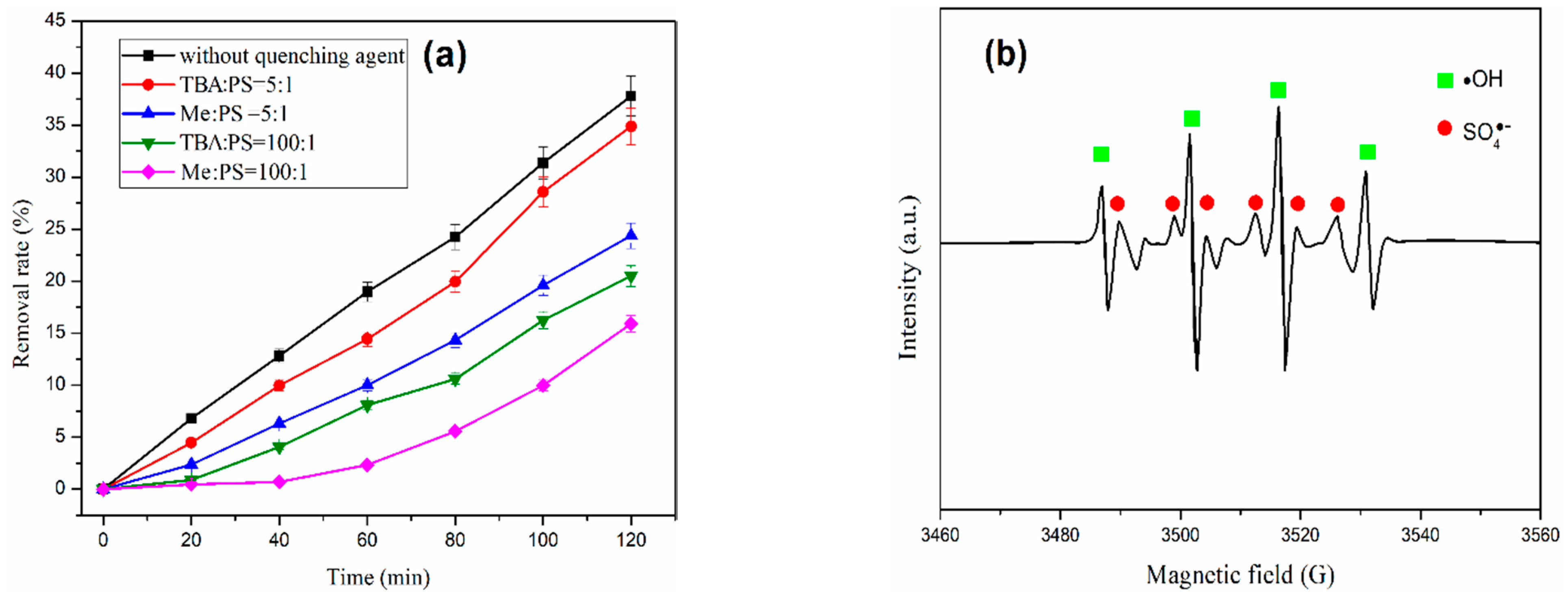 Processes 10 00124 g010 Processes 10 00124 g010