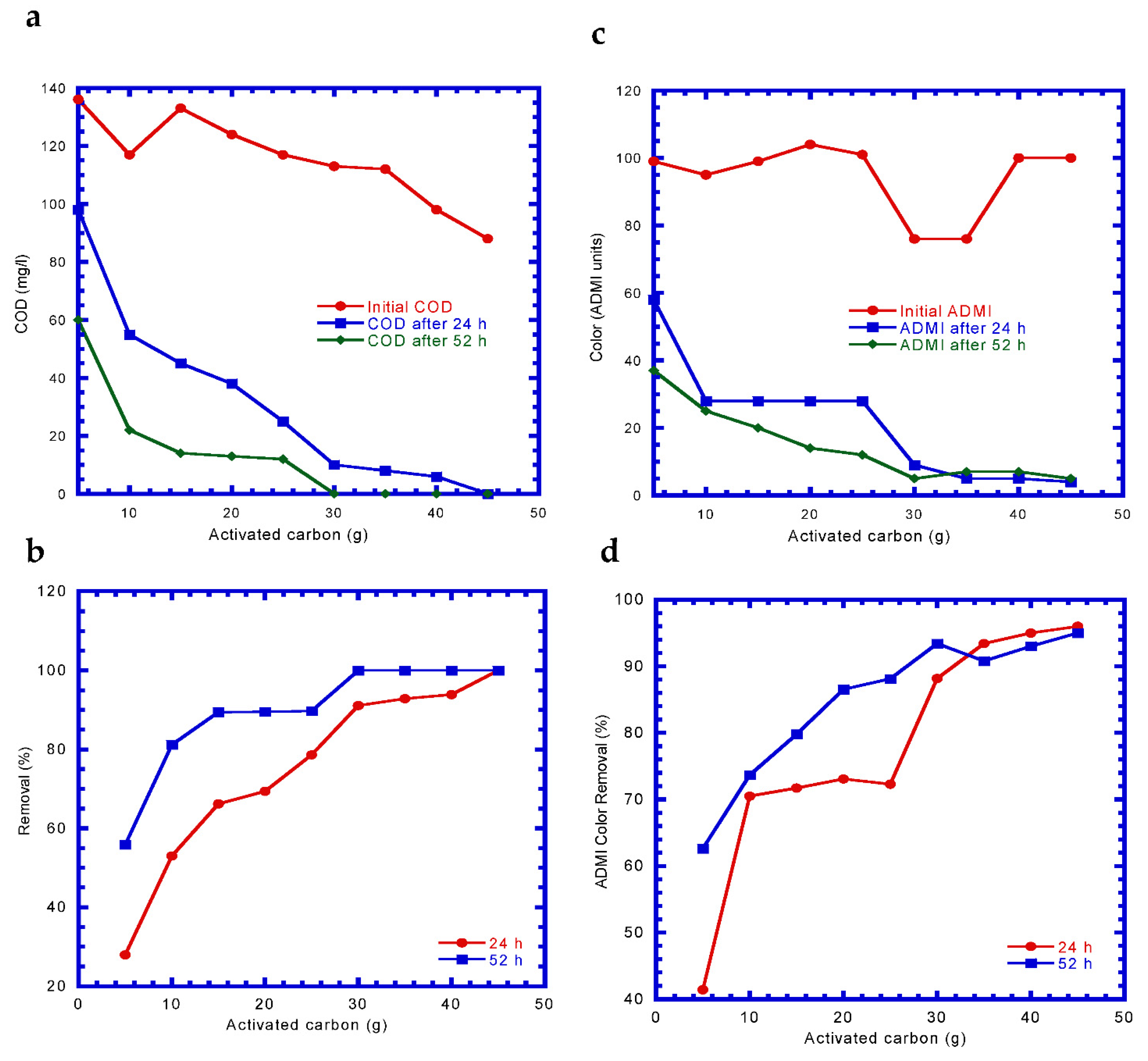 Processes 10 00129 g002