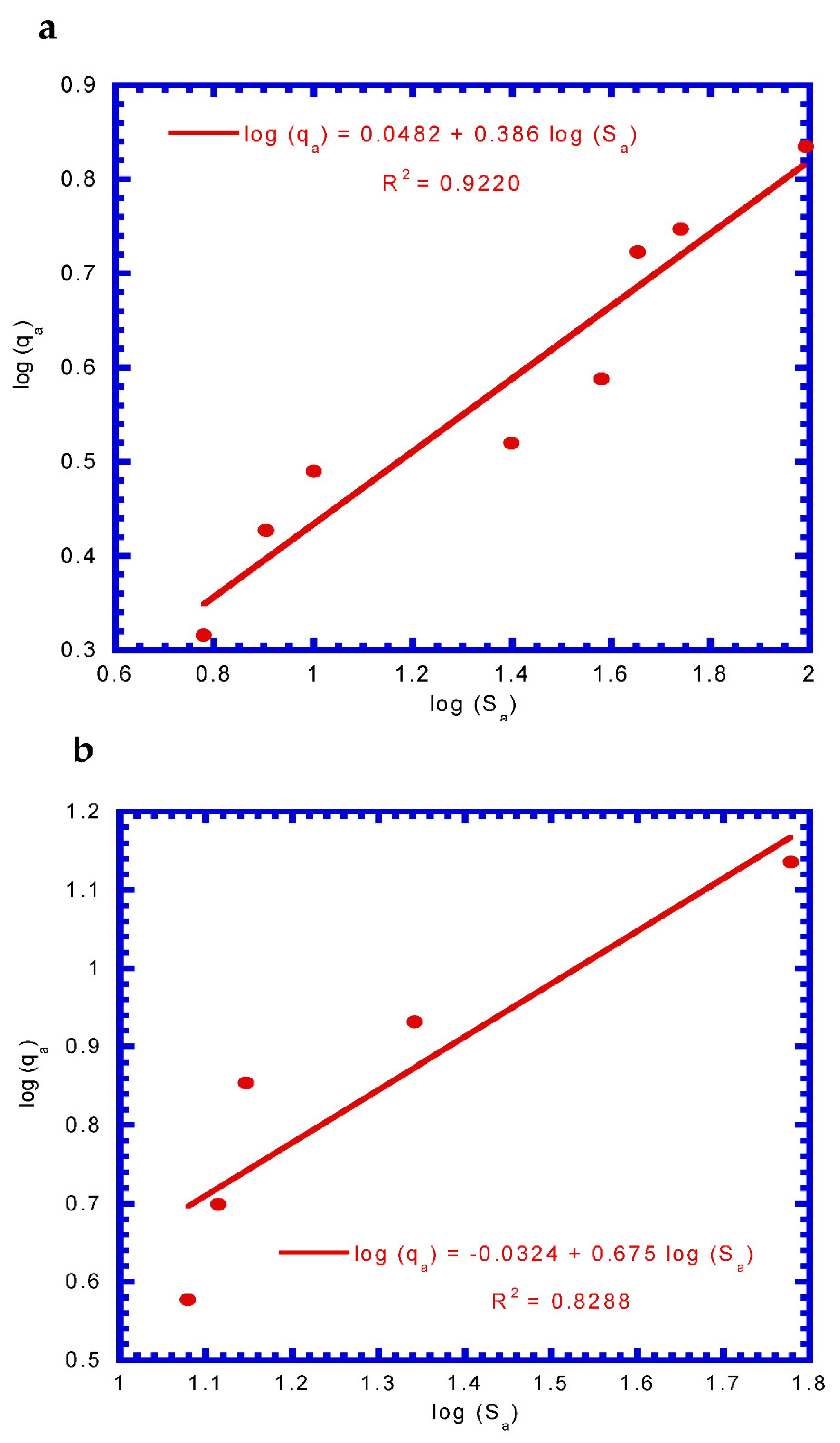 Processes 10 00129 g003