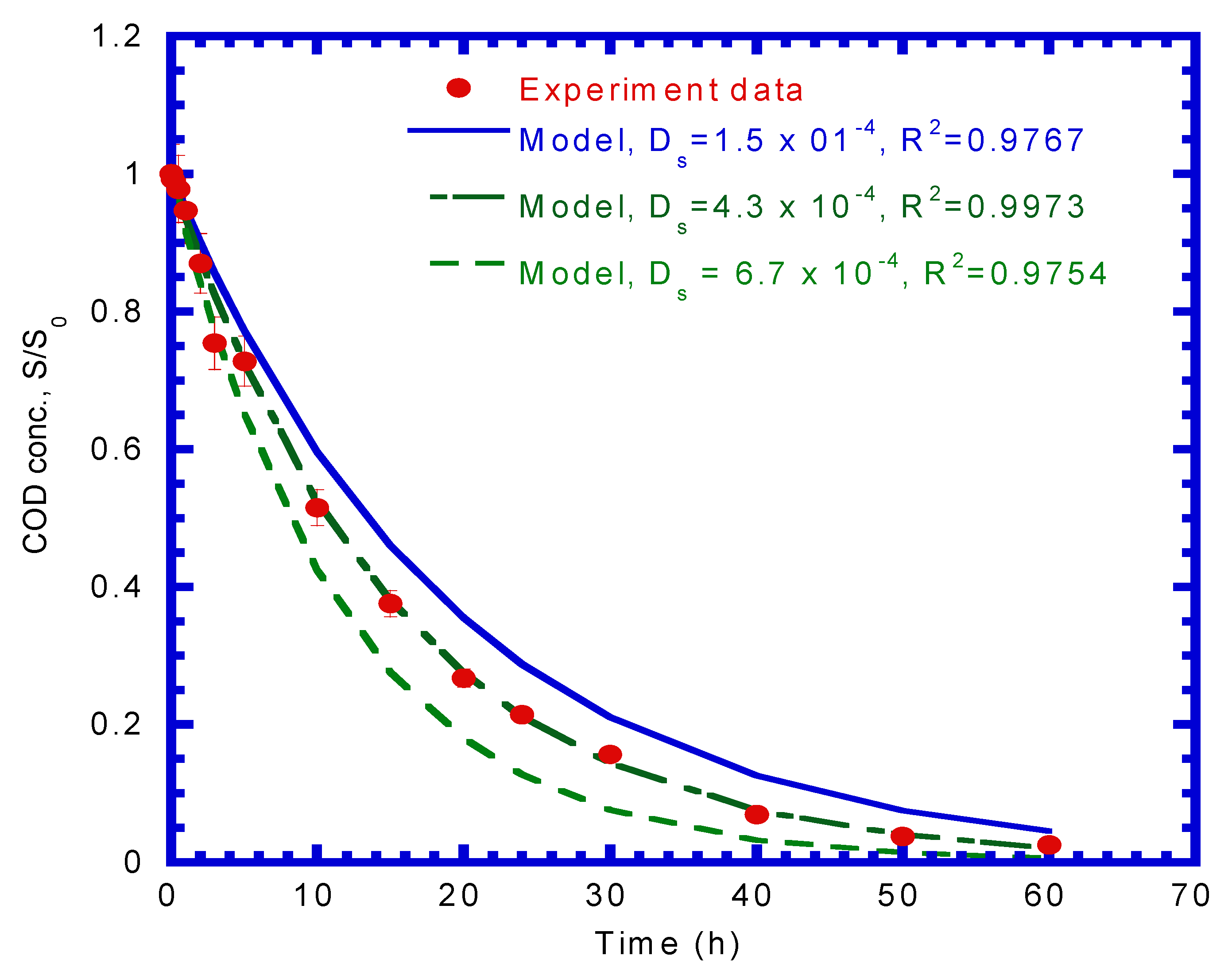 Processes 10 00129 g004