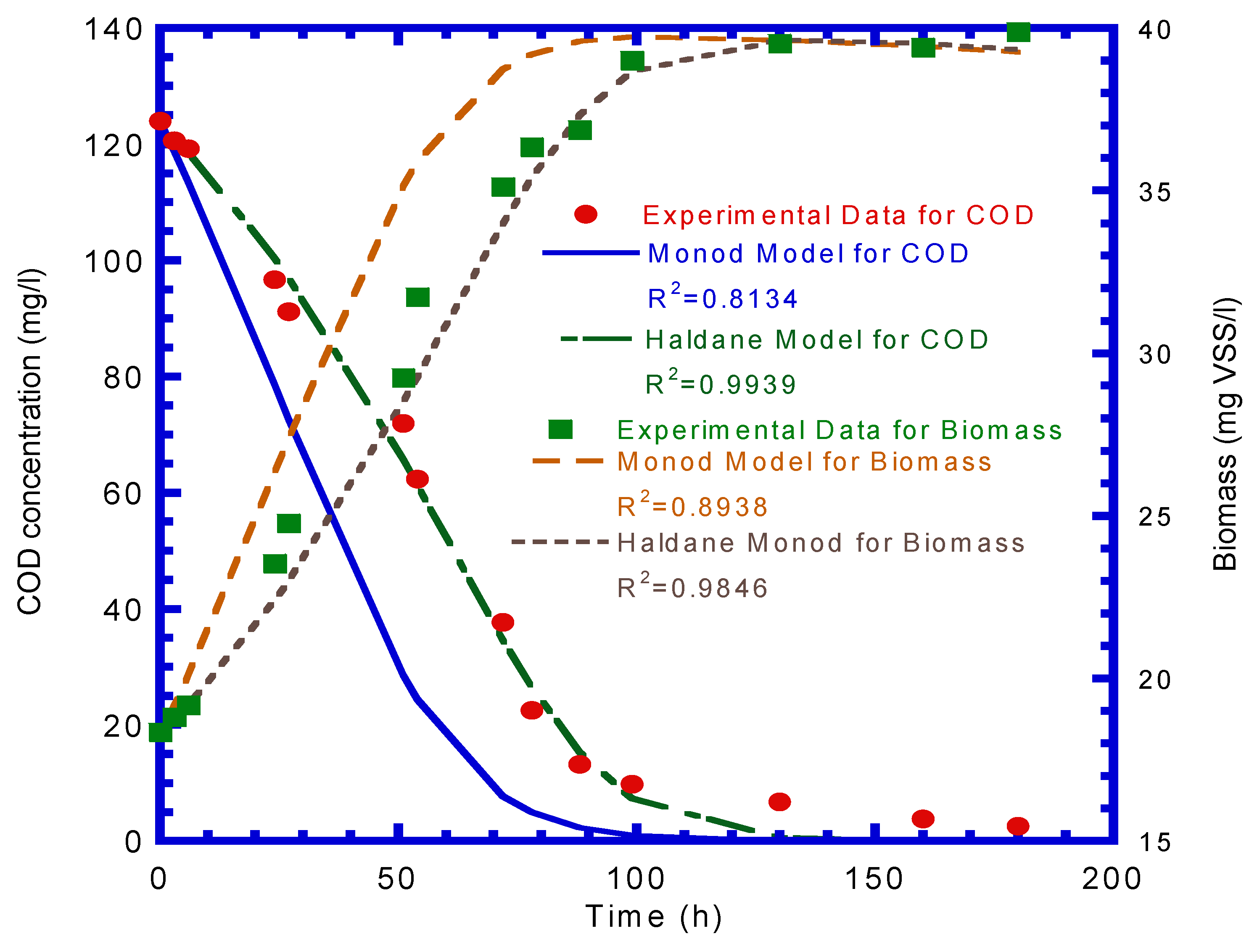 Processes 10 00129 g006