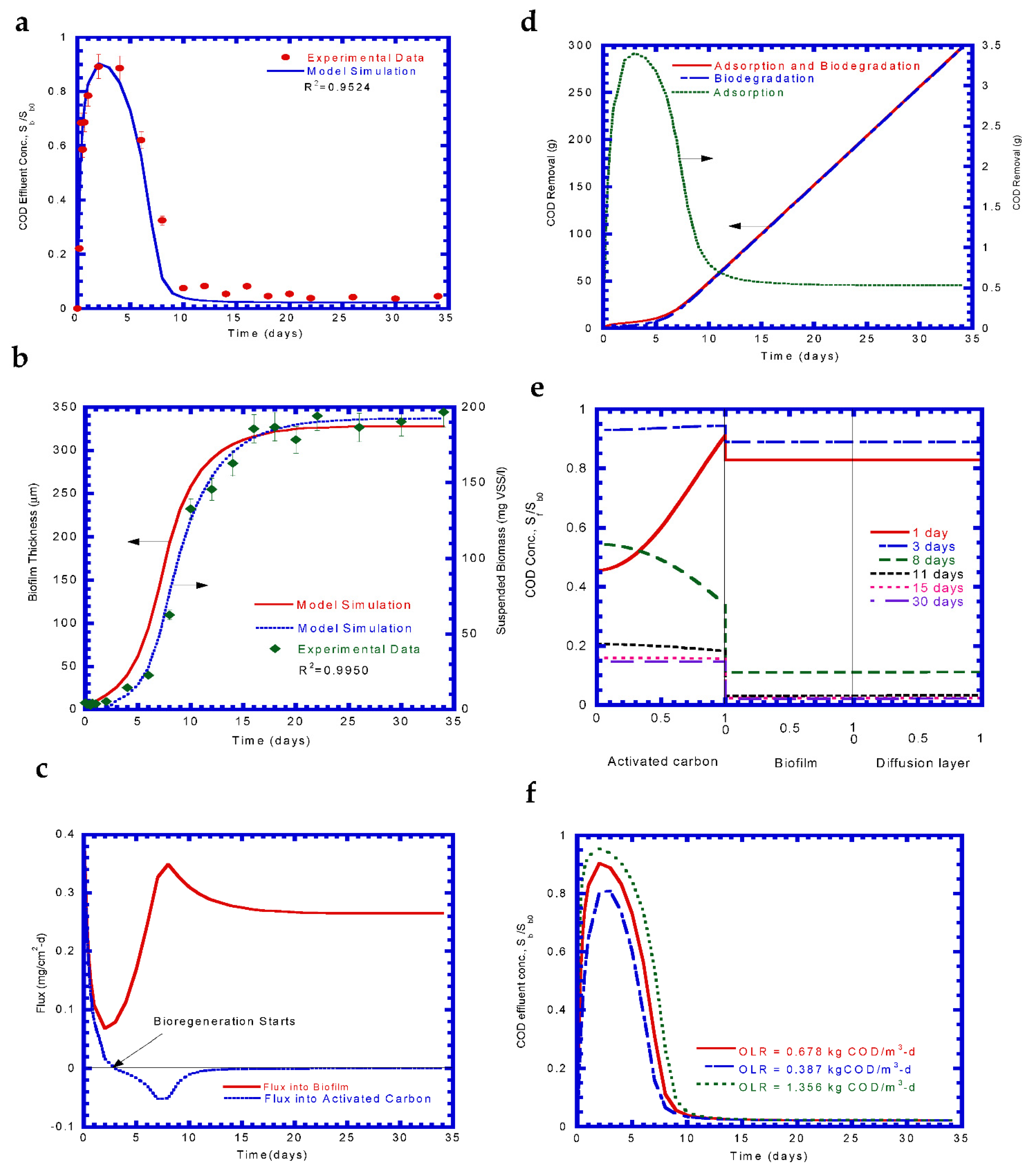 Processes 10 00129 g007