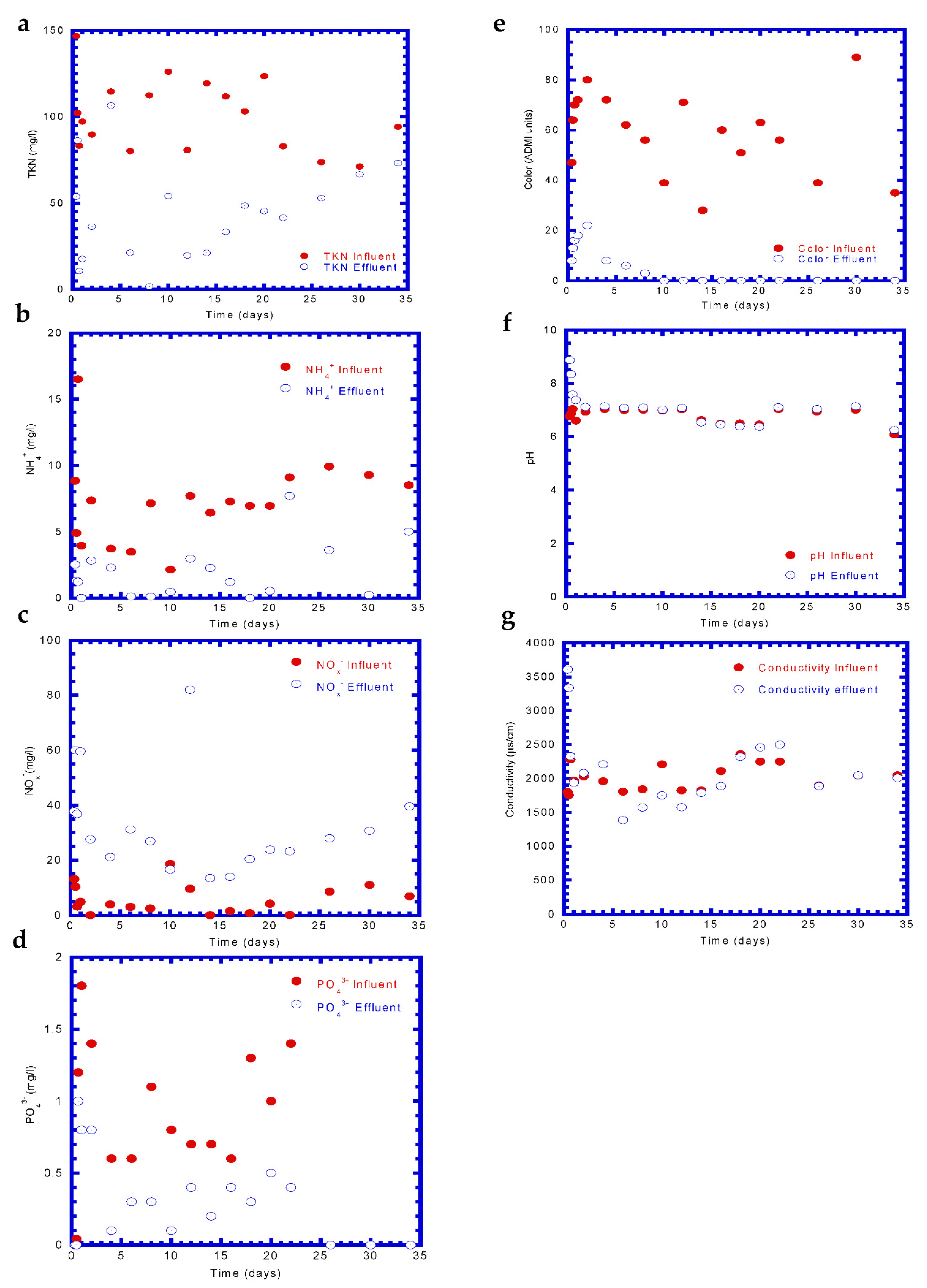 Processes 10 00129 g008