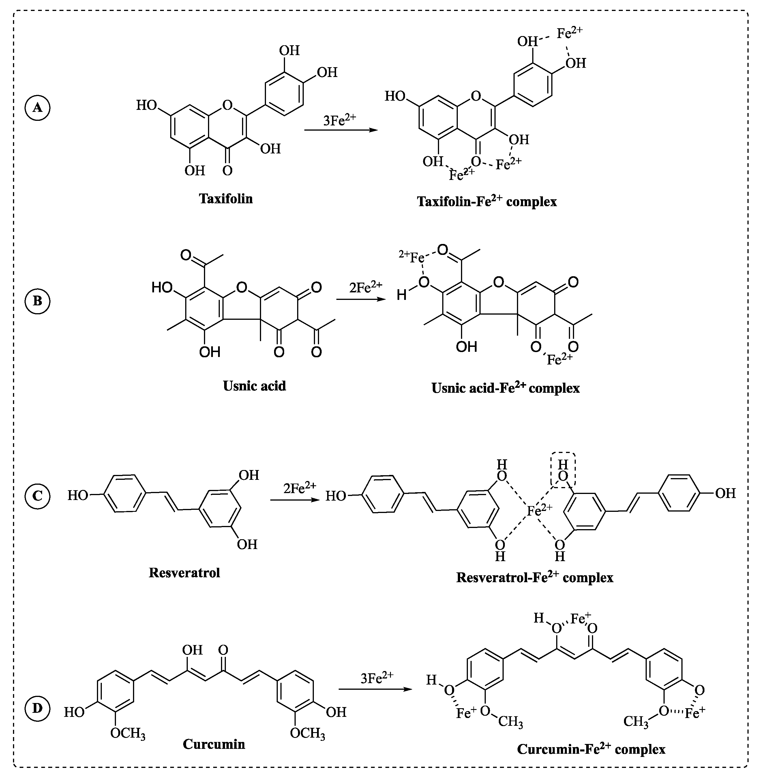 Processes 10 00132 g002