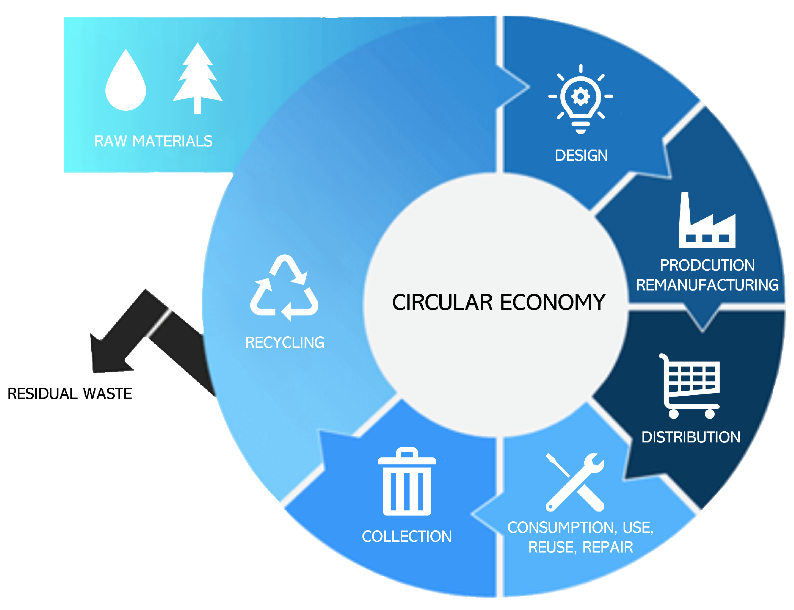 Processes 10 00133 g003