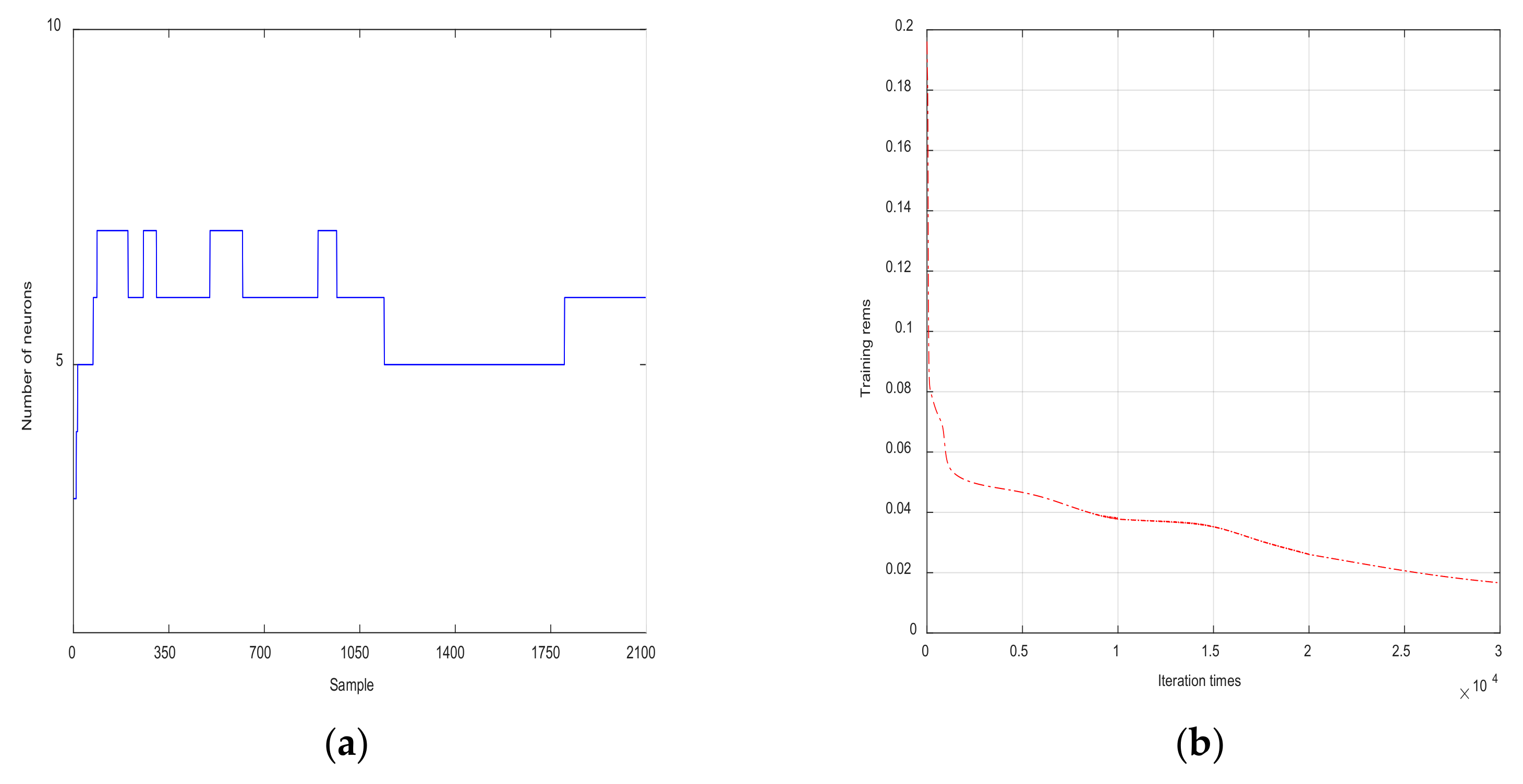 Processes 10 00140 g002a