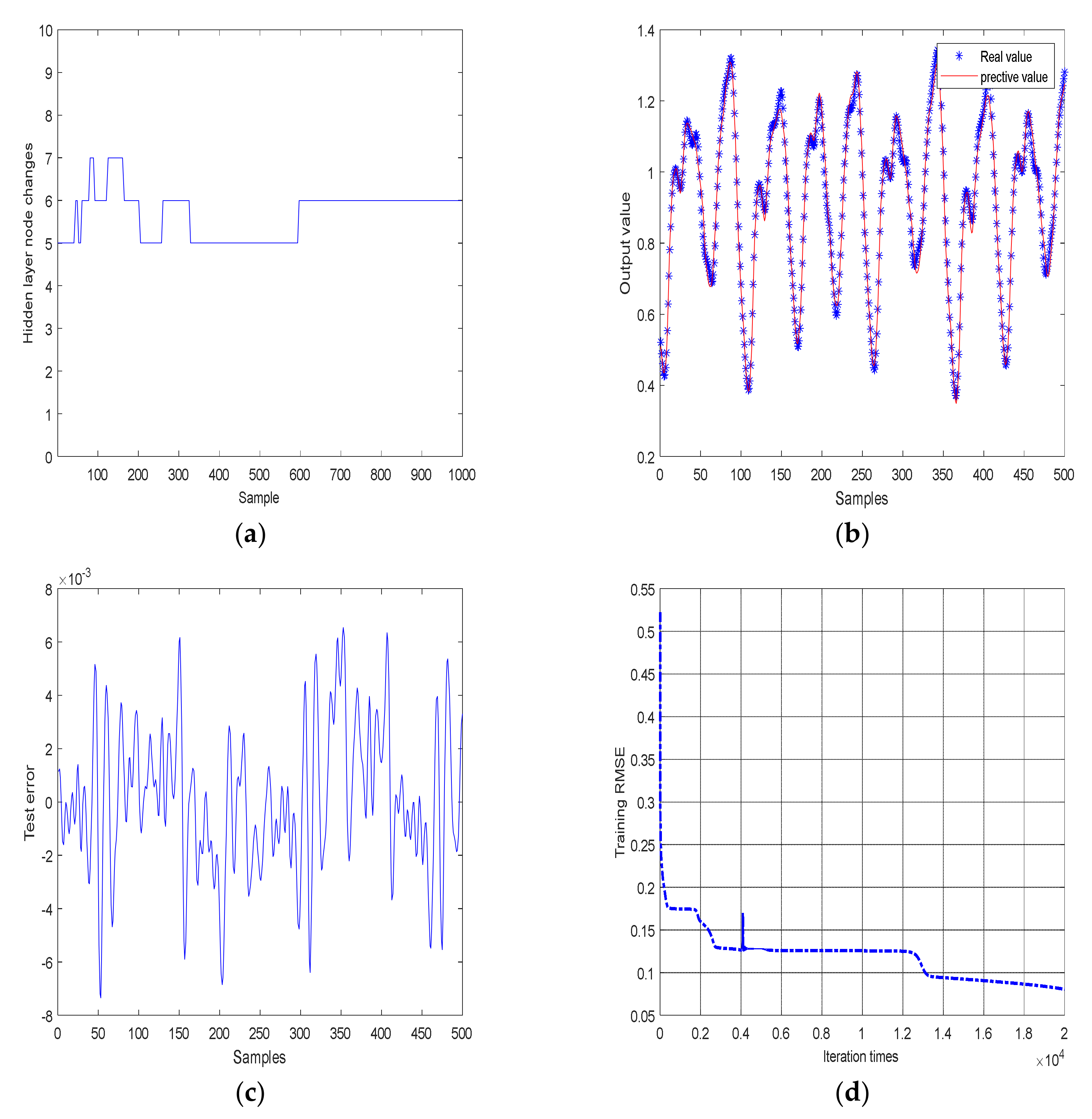 Processes 10 00140 g003
