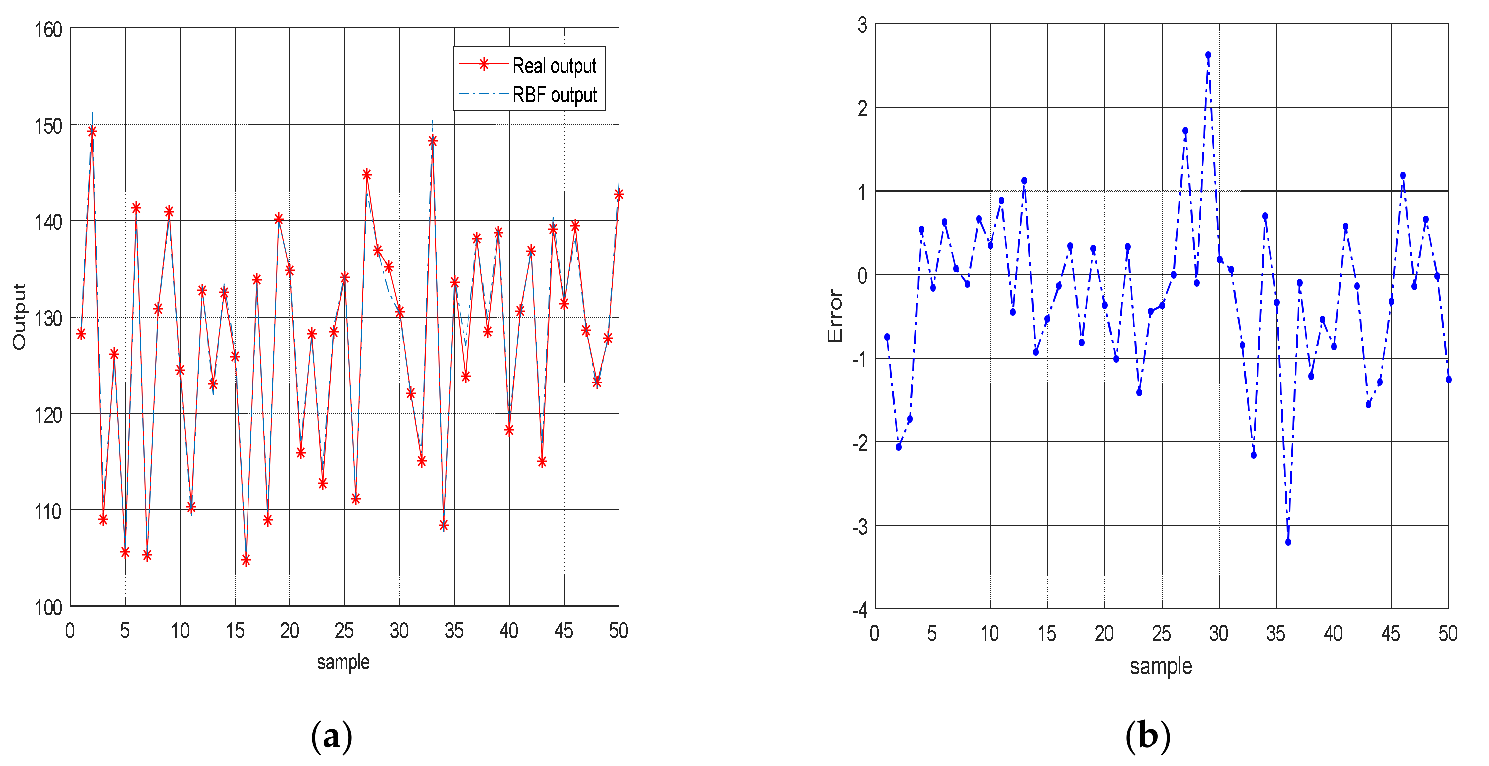 Processes 10 00140 g004