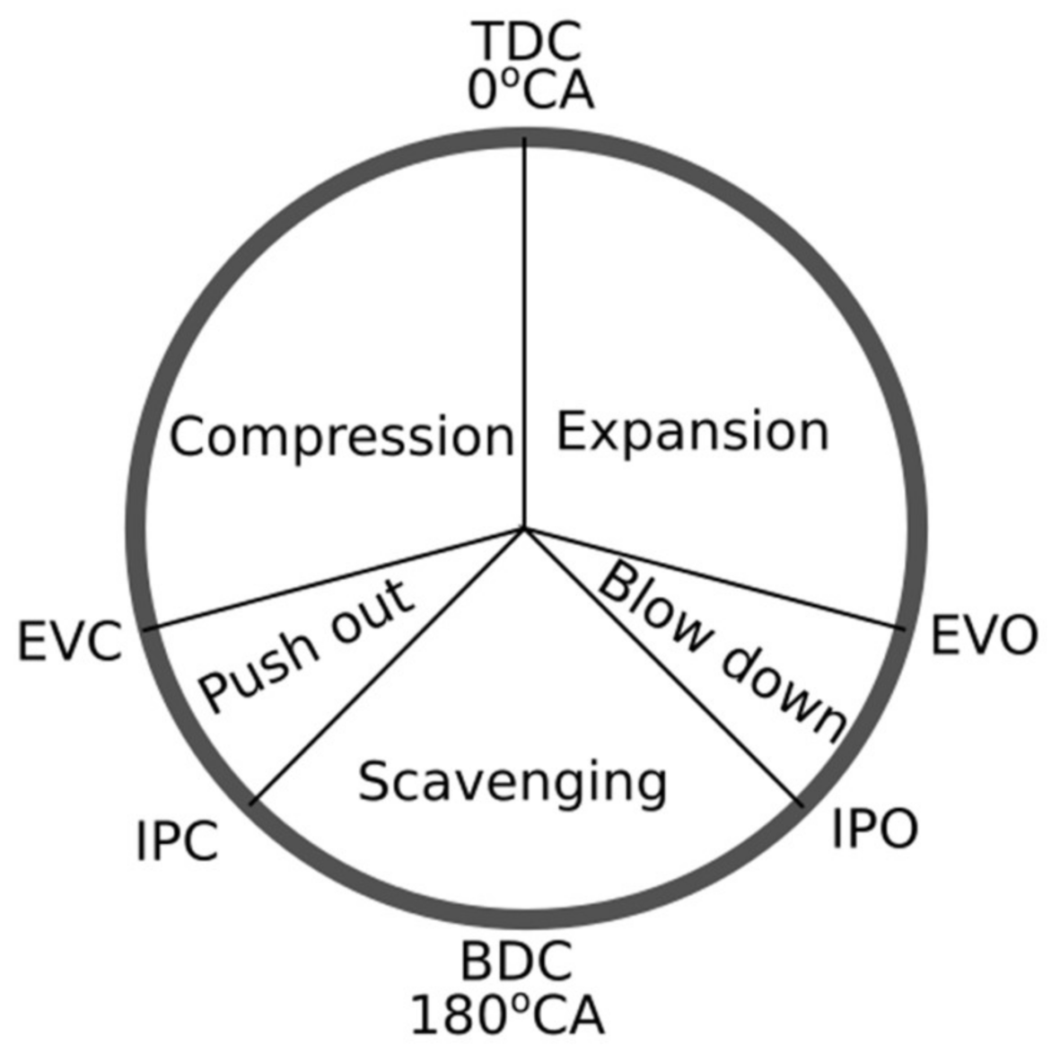 Processes 10 00141 g002